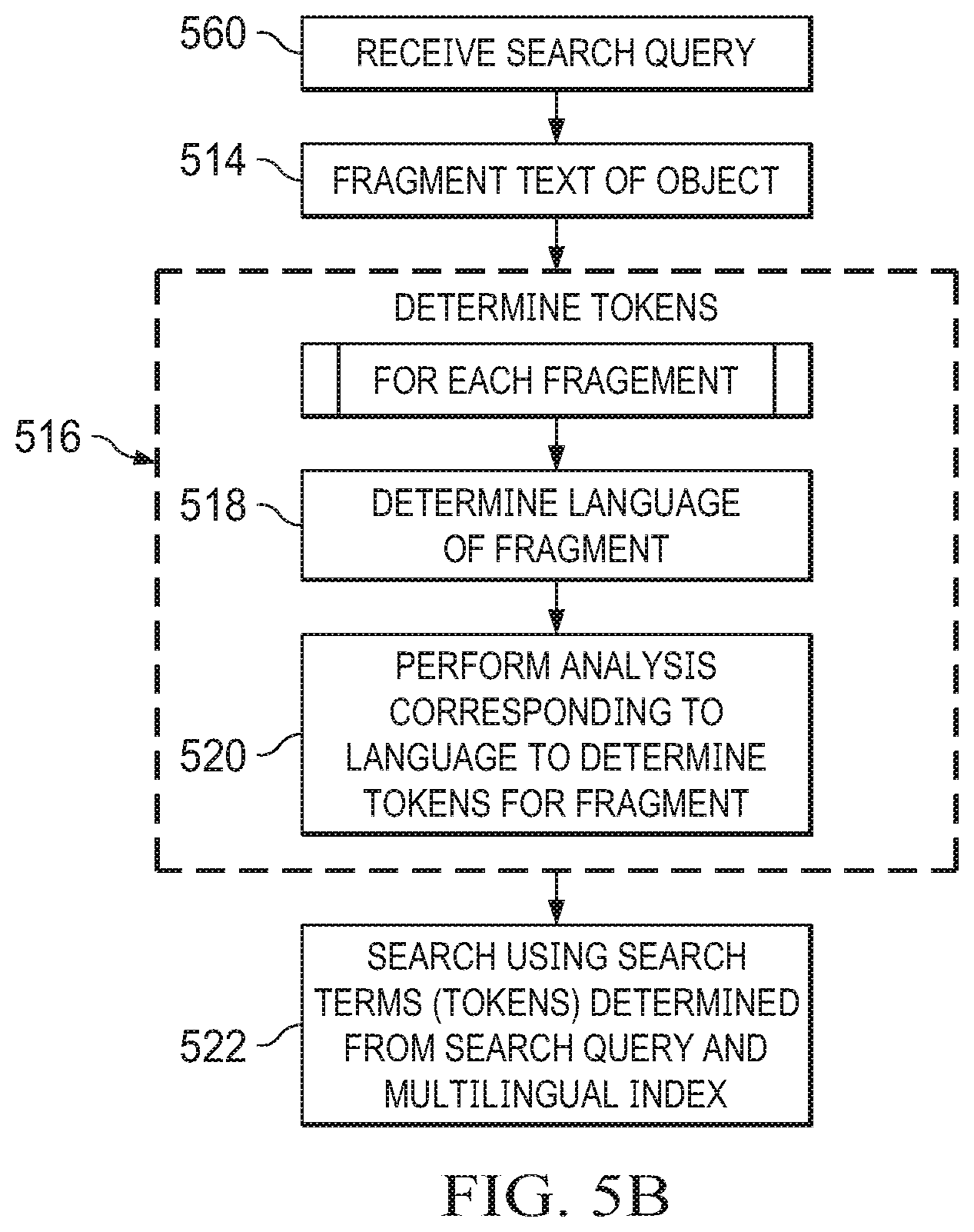 Patent US12591601 Figure 7 – System and method for hybrid multilingual search indexing