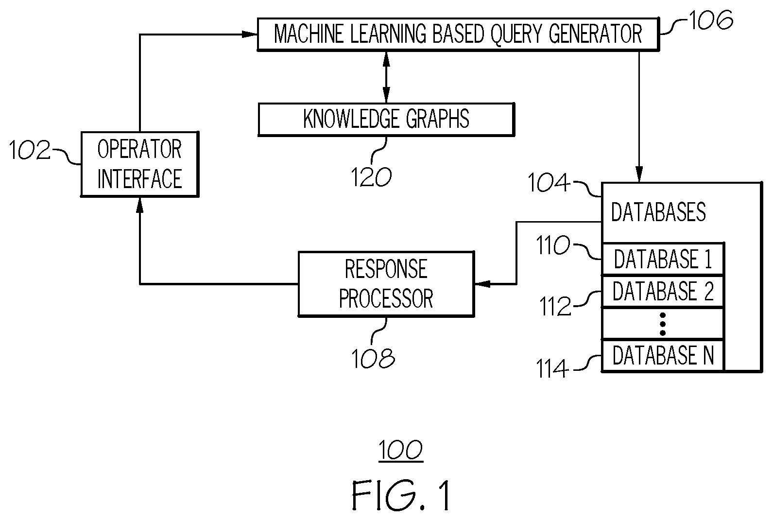 Patent US12591602 Figure 1 – Training machine learning based natural language processing for specialty jargon
