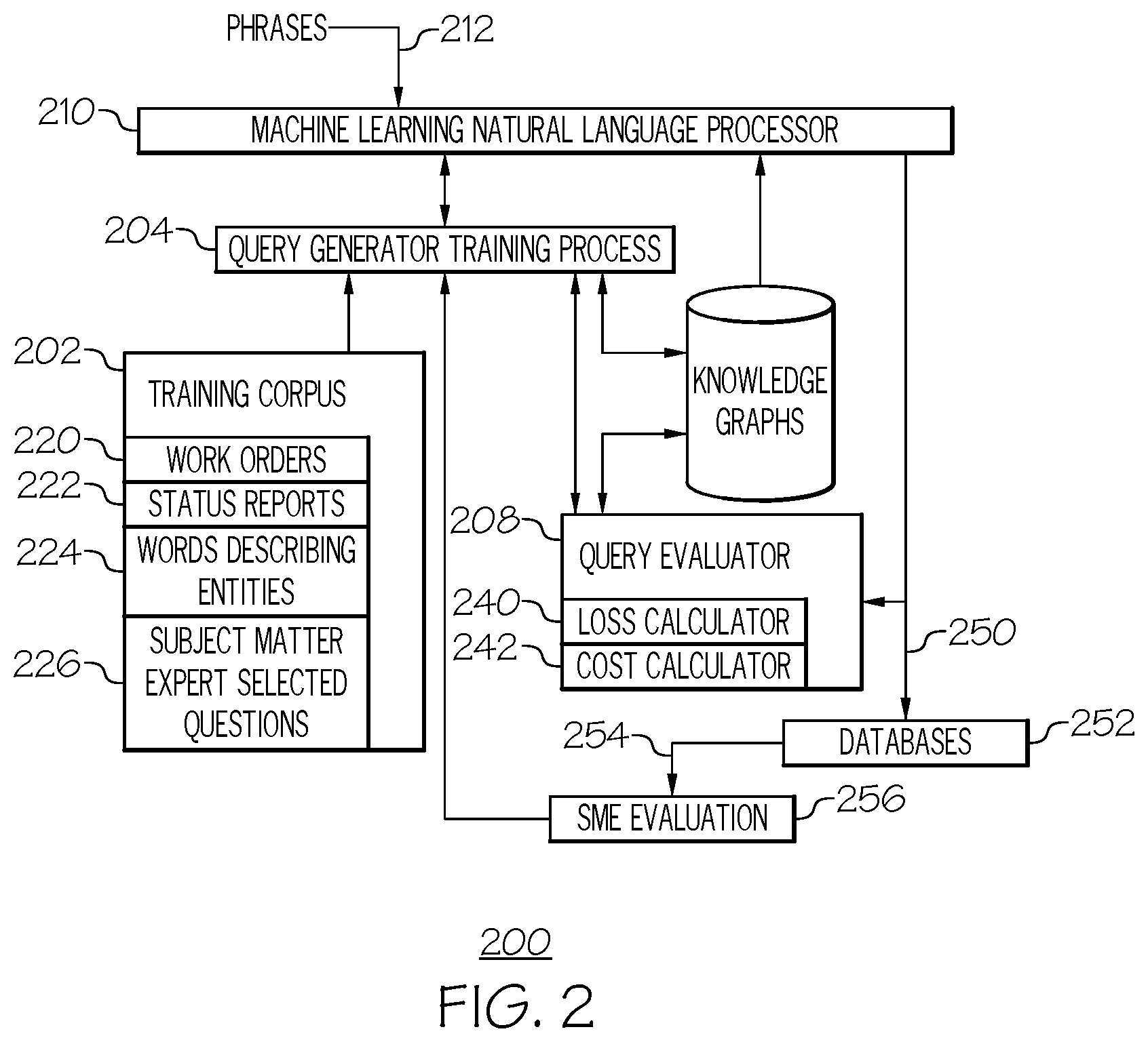Patent US12591602 Figure 2 – Training machine learning based natural language processing for specialty jargon