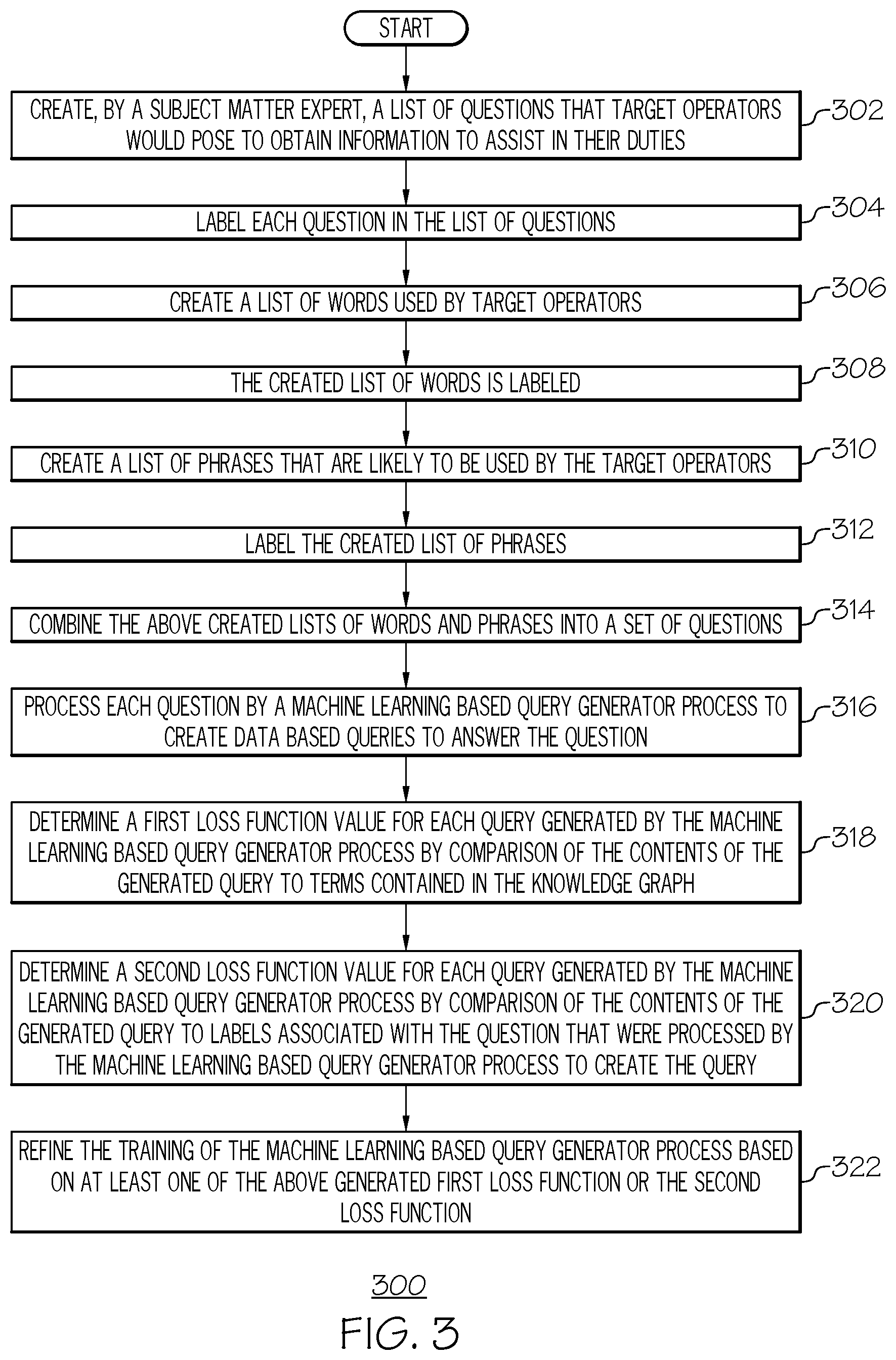 Patent US12591602 Figure 3 – Training machine learning based natural language processing for specialty jargon