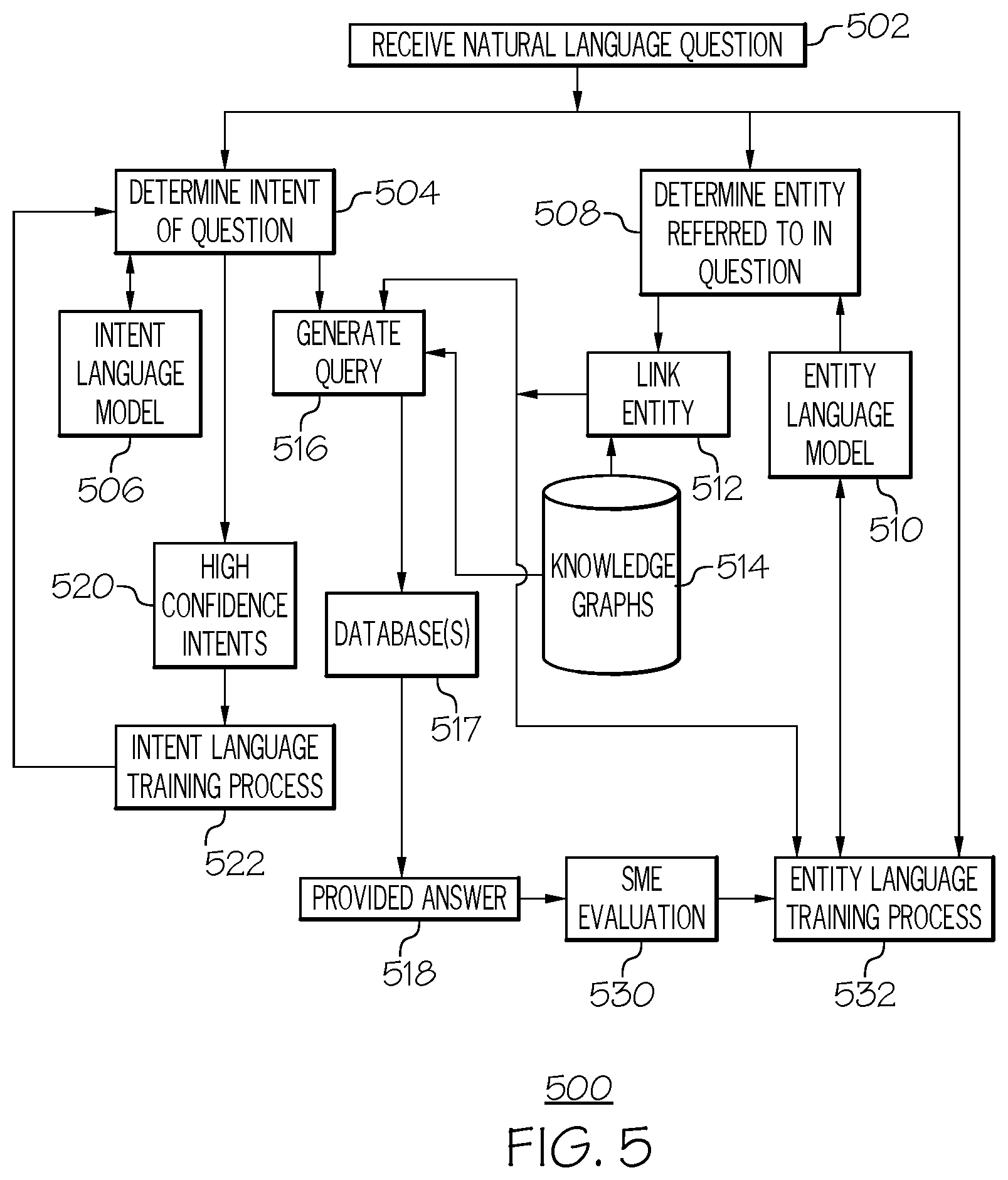Patent US12591602 Figure 5 – Training machine learning based natural language processing for specialty jargon
