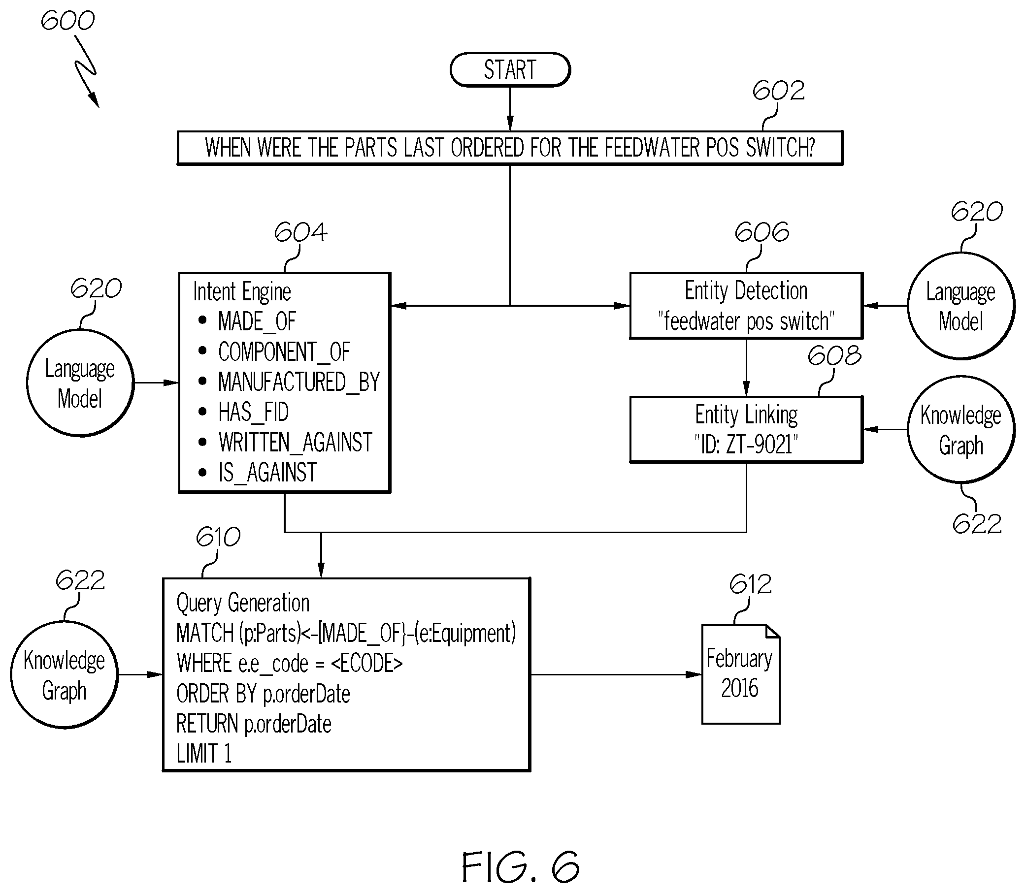 Patent US12591602 Figure 6 – Training machine learning based natural language processing for specialty jargon