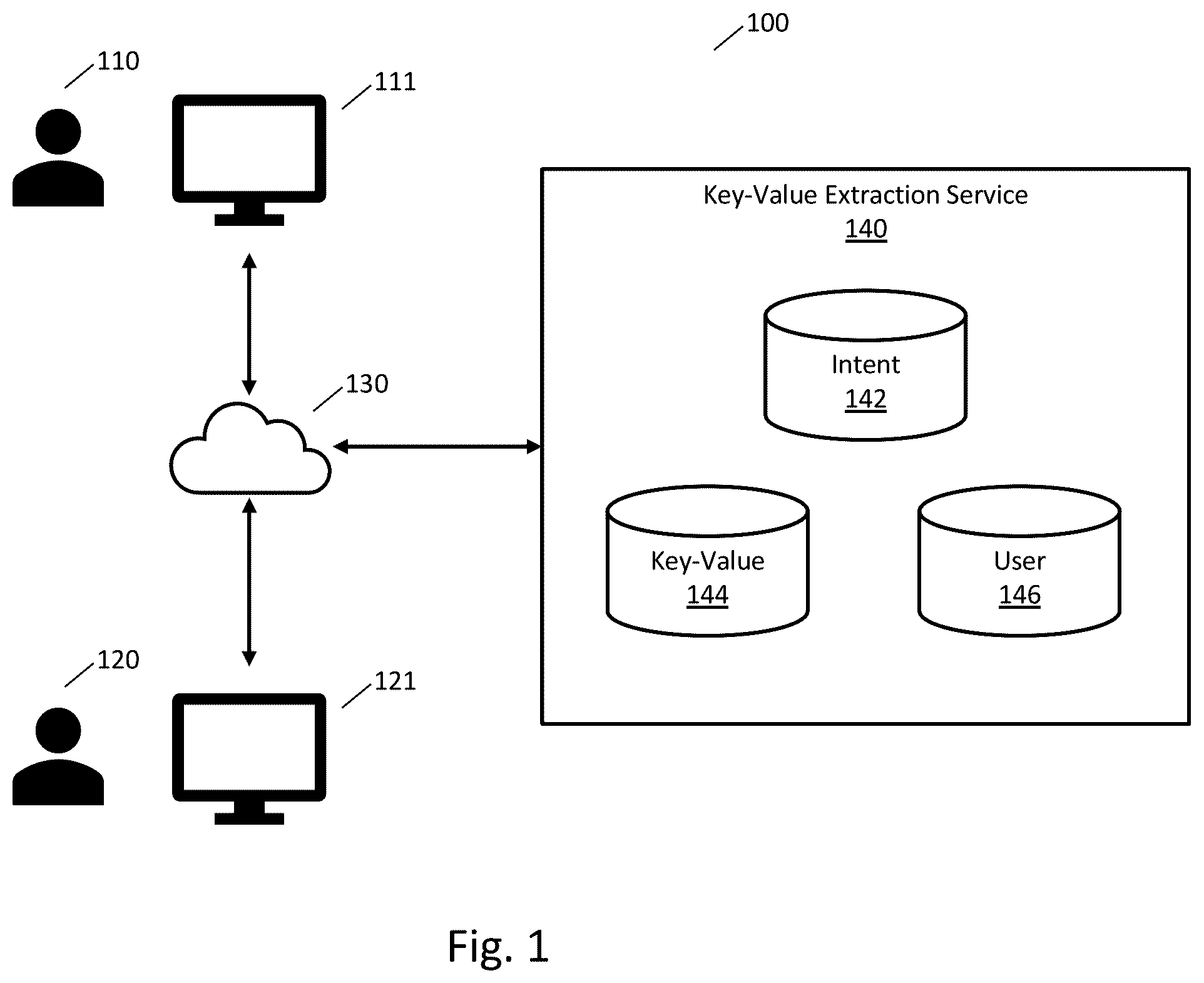 Patent US12591603 Figure 1 – Automated key-value extraction using natural language intents