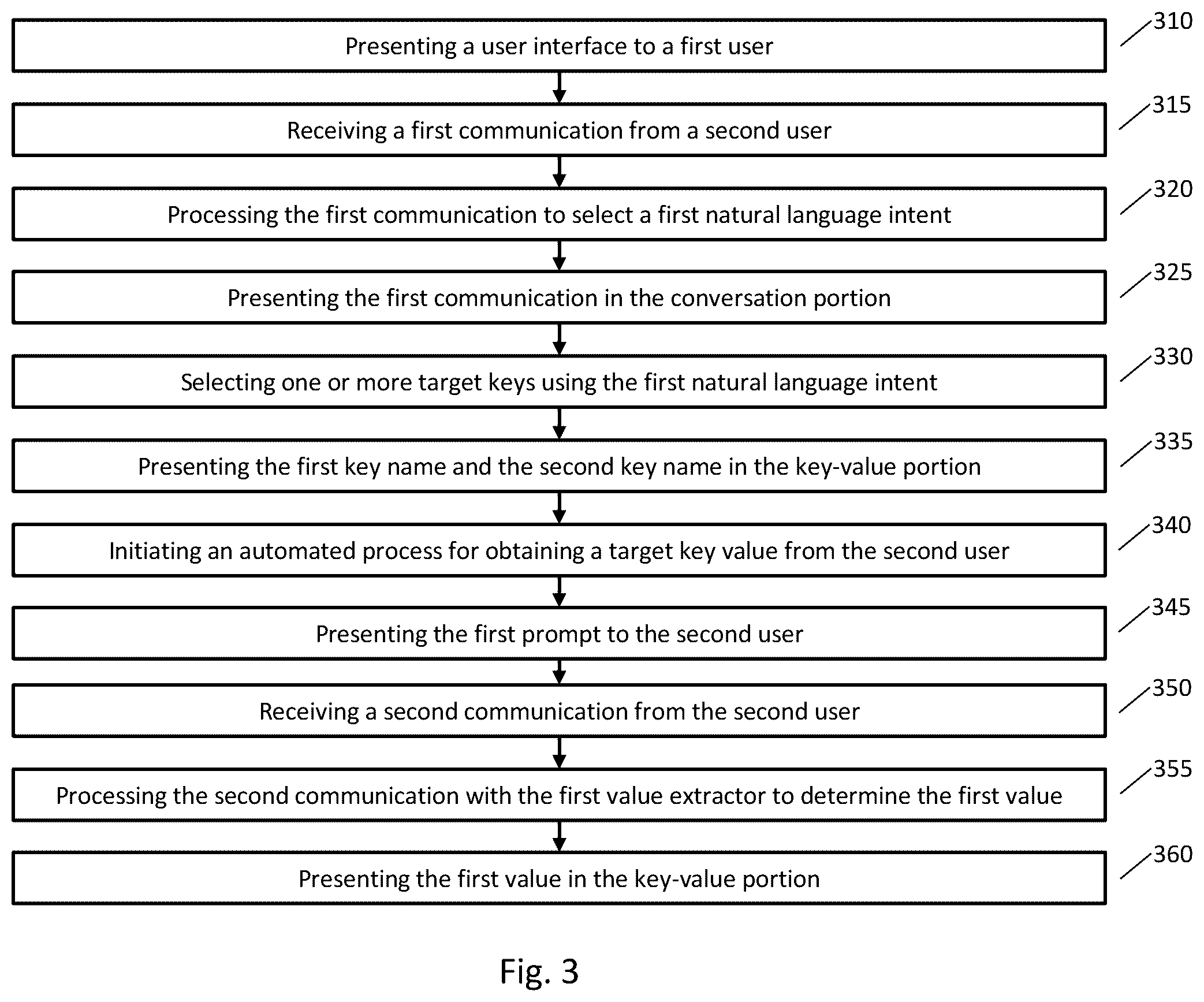 Patent US12591603 Figure 4 – Automated key-value extraction using natural language intents