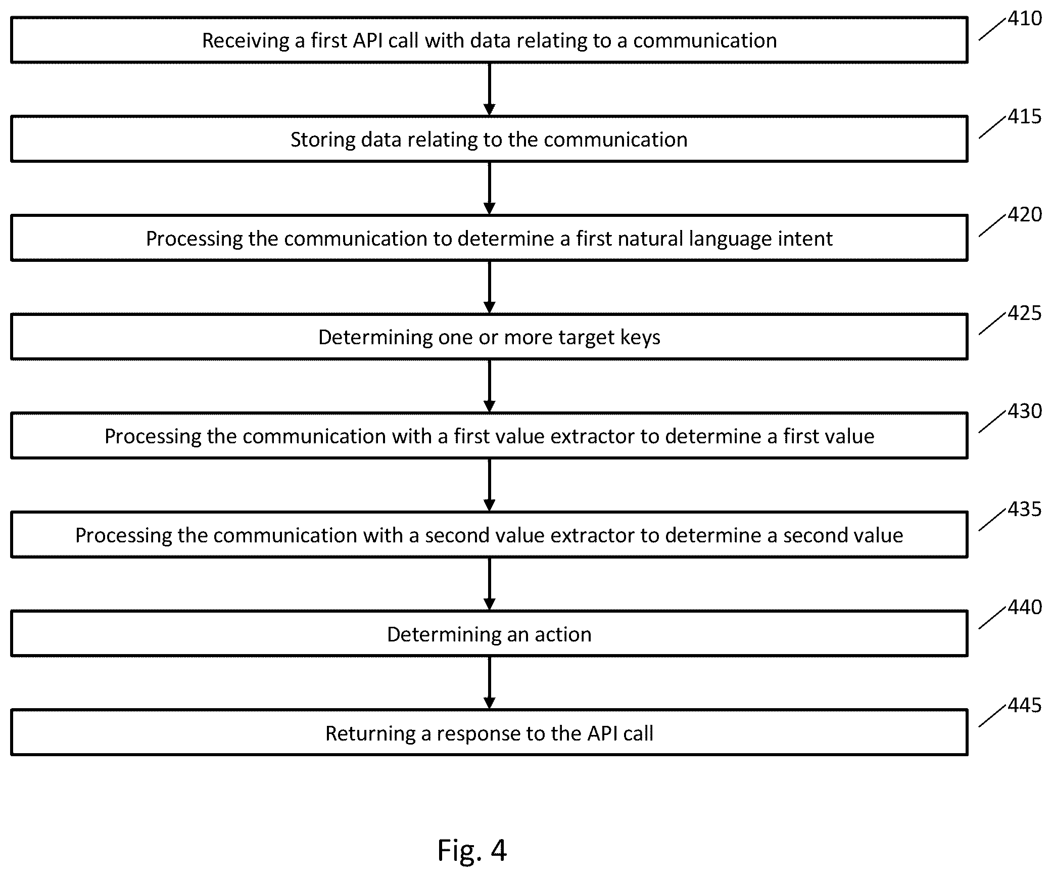 Patent US12591603 Figure 5 – Automated key-value extraction using natural language intents