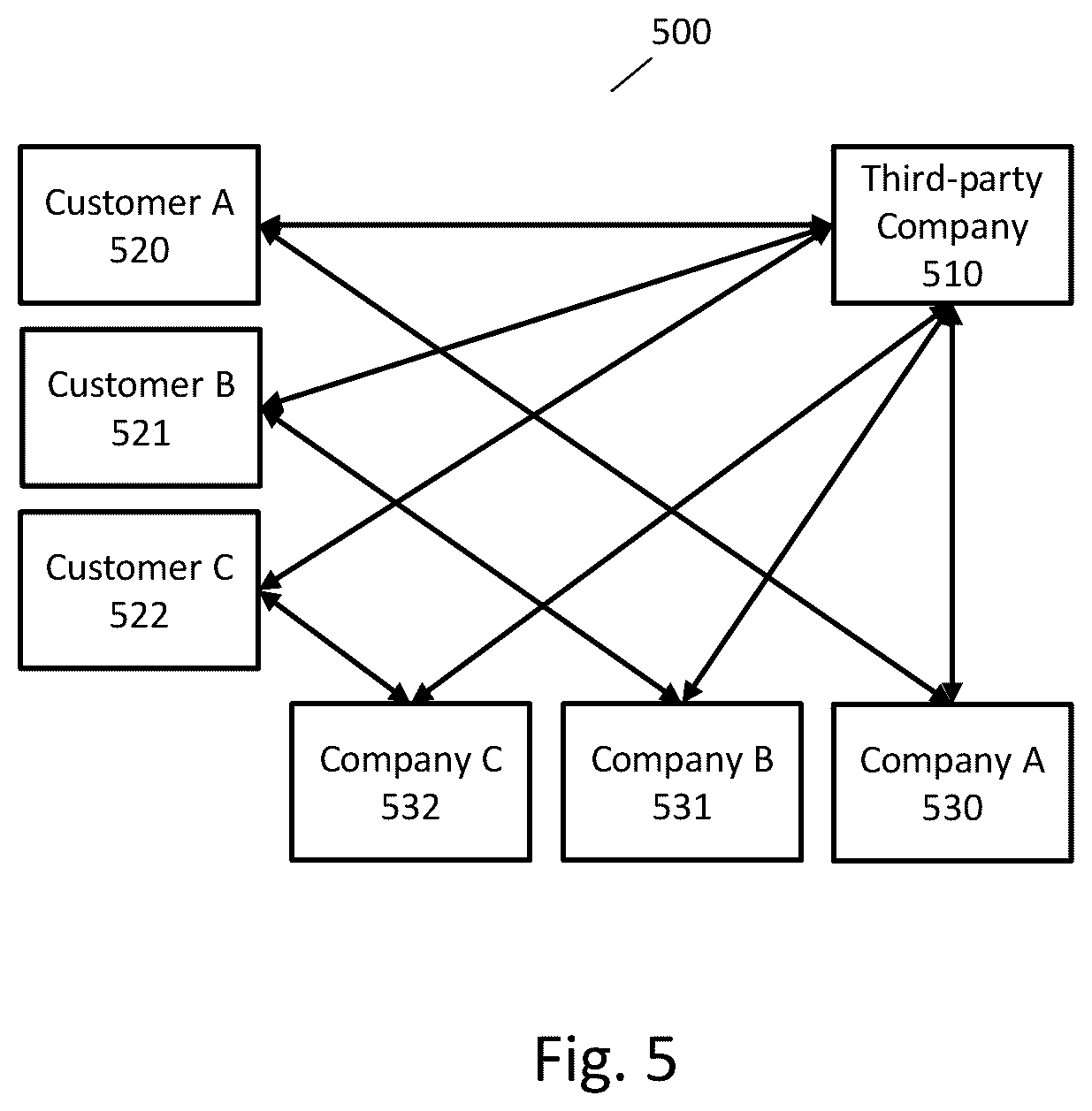 Patent US12591603 Figure 6 – Automated key-value extraction using natural language intents