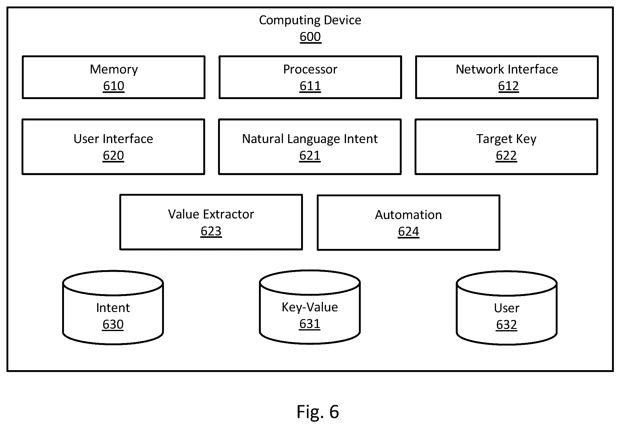 Patent US12591603 Figure 7 – Automated key-value extraction using natural language intents