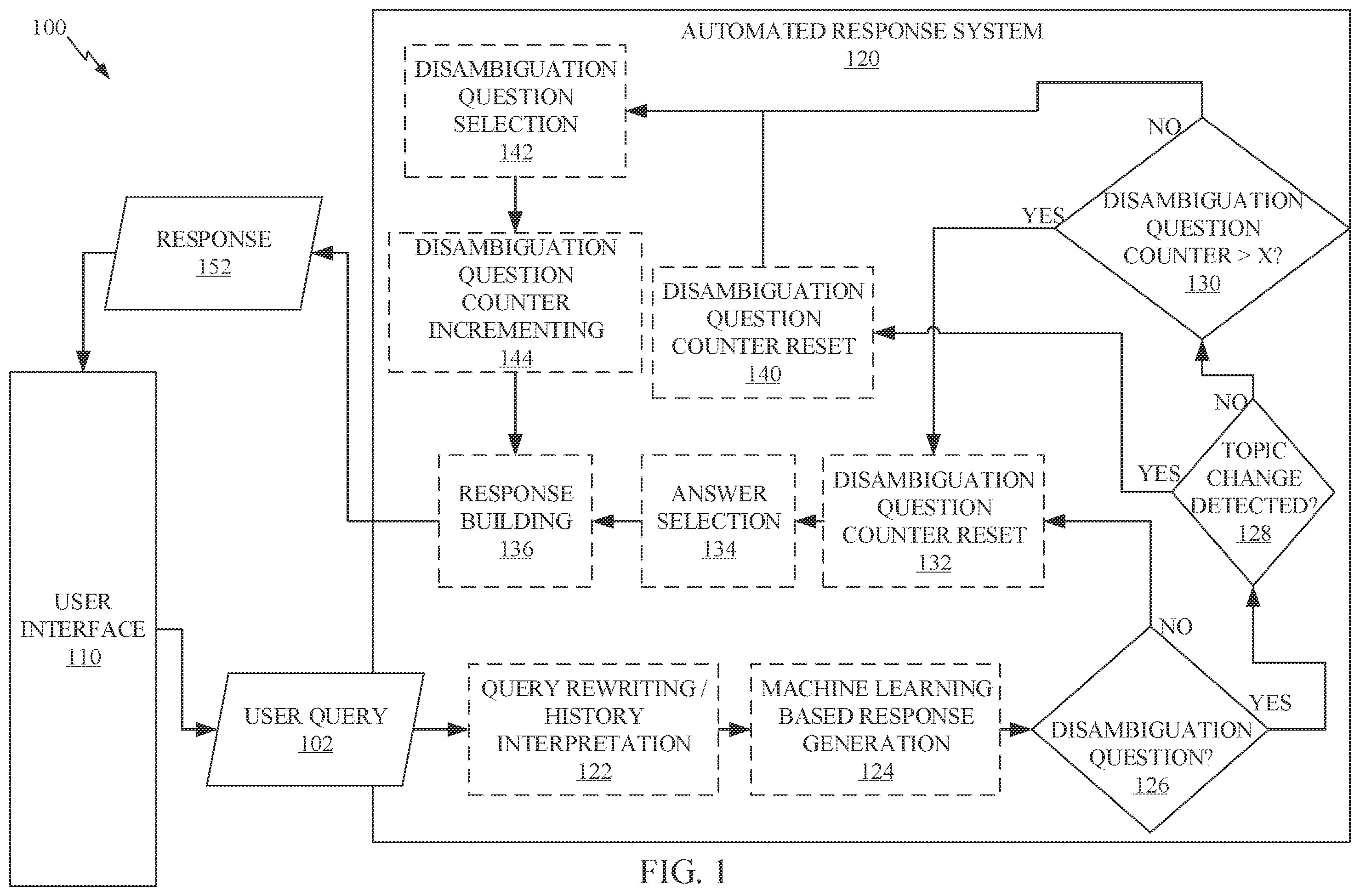 Patent US12591606 Figure 1 – Machine learning based disambiguation in a knowledge aware conversation system