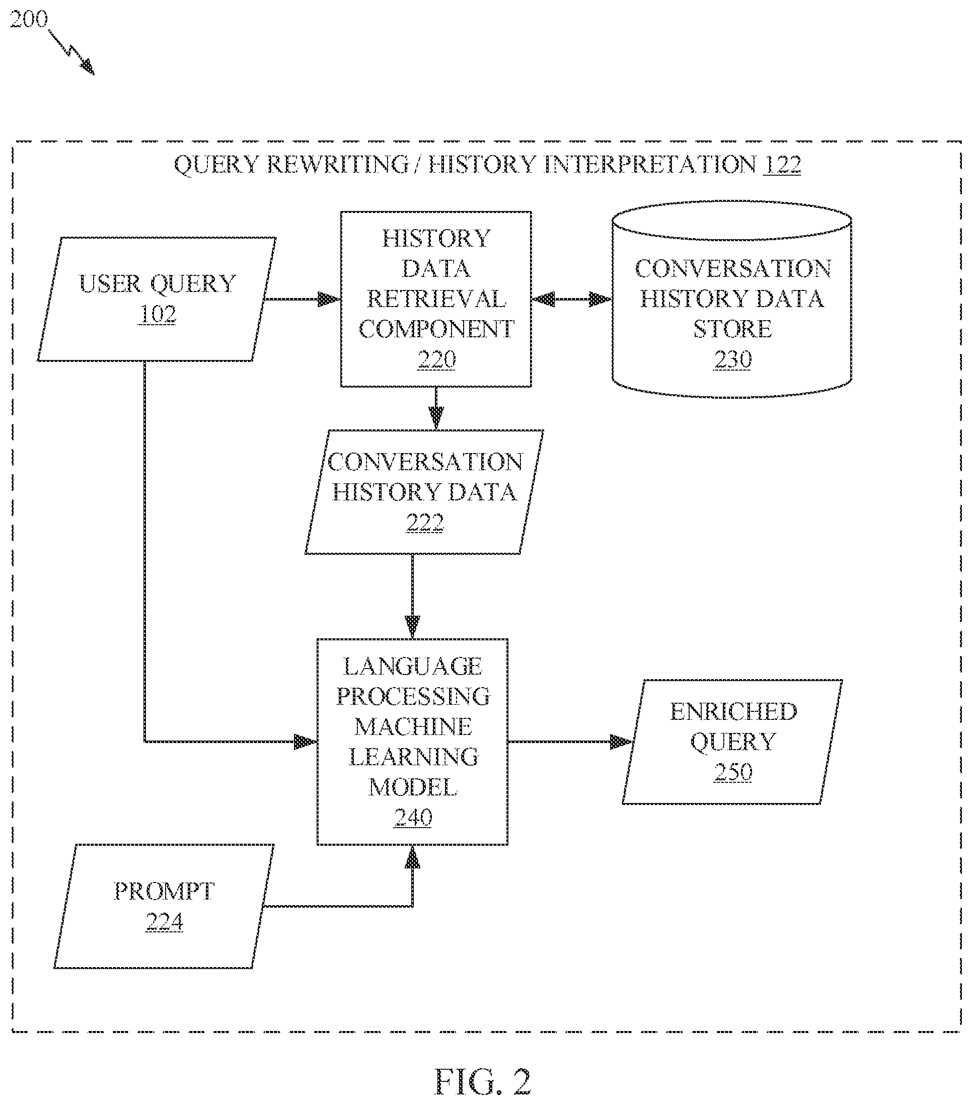 Patent US12591606 Figure 2 – Machine learning based disambiguation in a knowledge aware conversation system