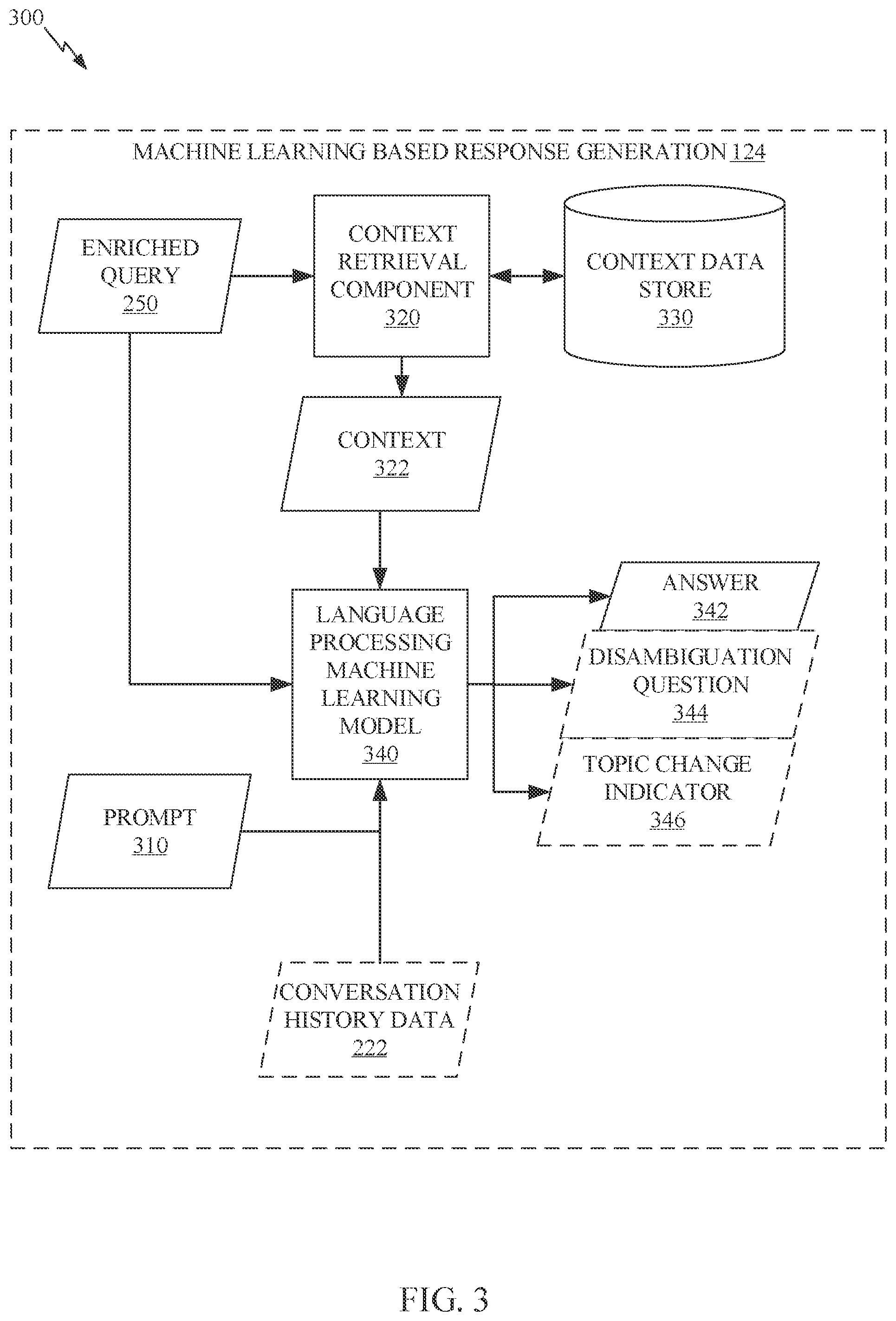 Patent US12591606 Figure 3 – Machine learning based disambiguation in a knowledge aware conversation system