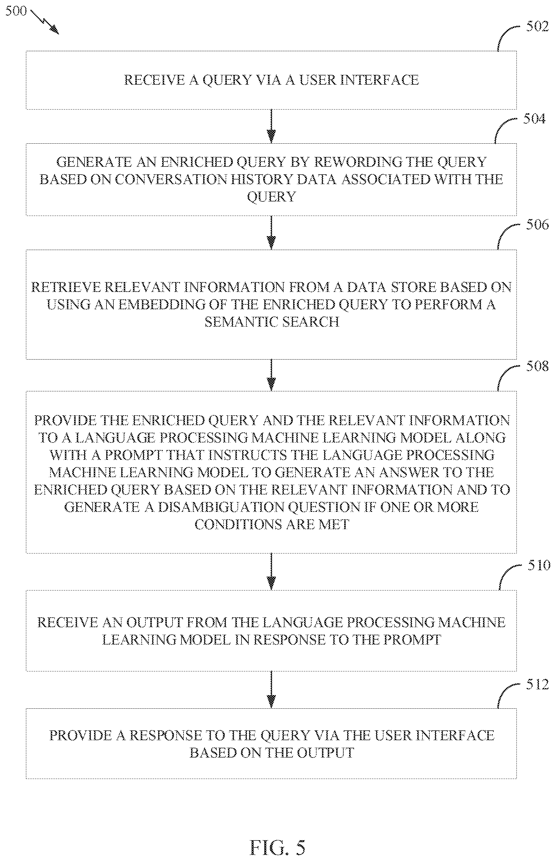 Patent US12591606 Figure 5 – Machine learning based disambiguation in a knowledge aware conversation system