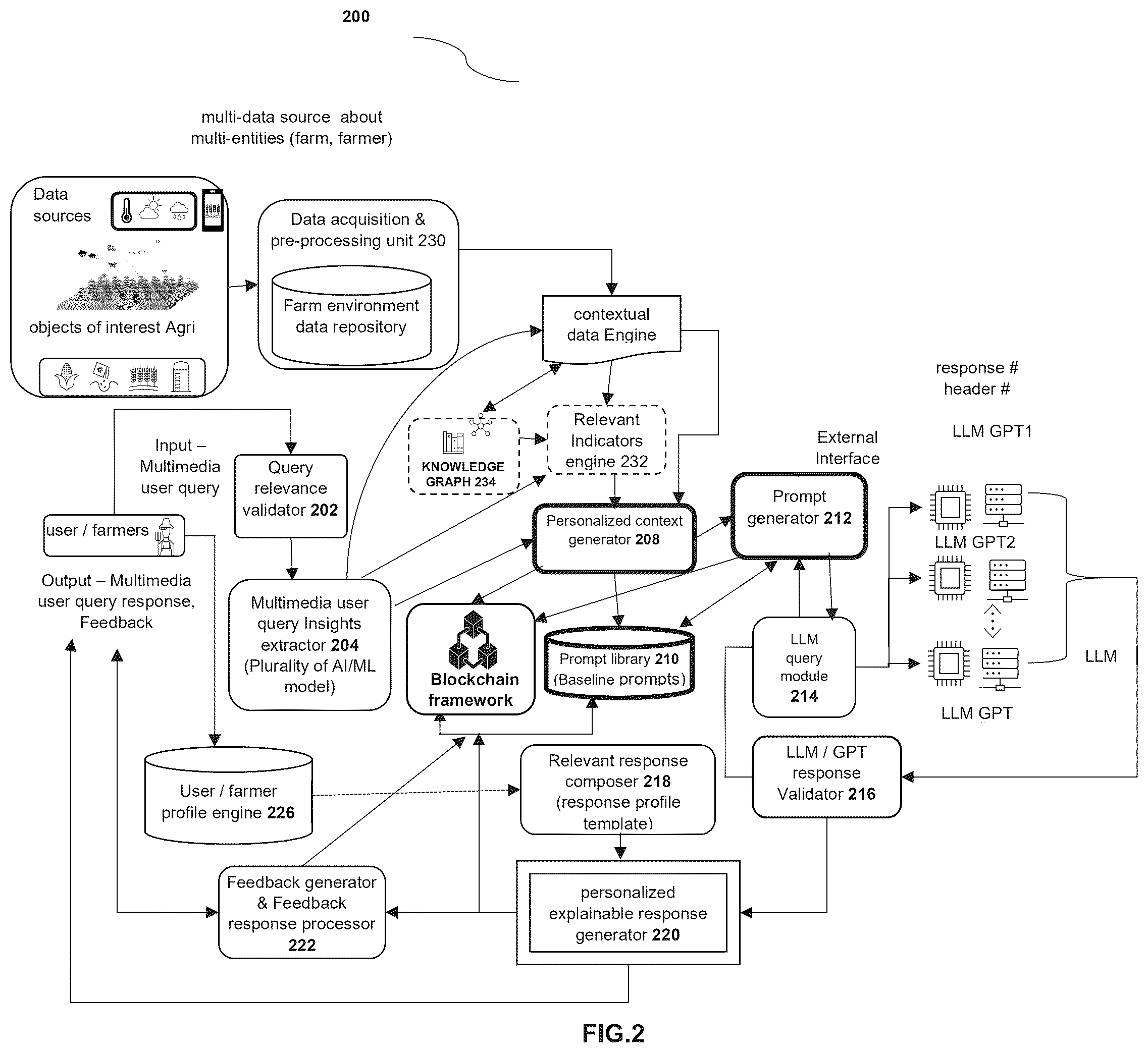 Patent US12591608 Figure 2 – System and method for providing personalized explainable response by generating multimedia prompt using contextual information