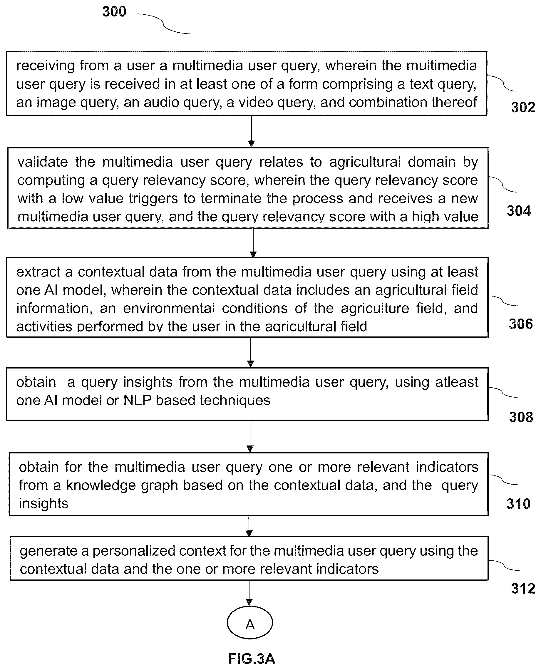 Patent US12591608 Figure 3 – System and method for providing personalized explainable response by generating multimedia prompt using contextual information