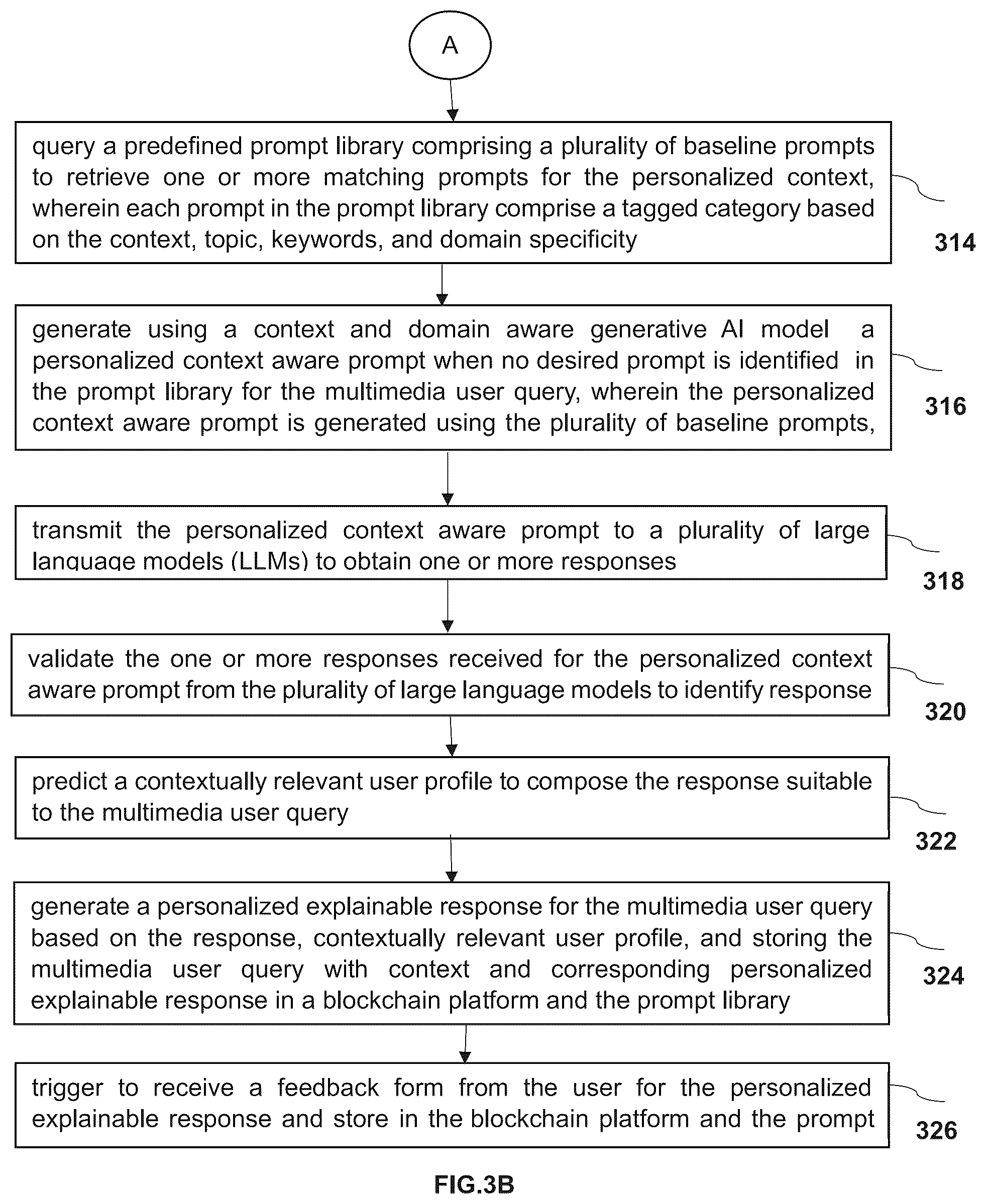 Patent US12591608 Figure 4 – System and method for providing personalized explainable response by generating multimedia prompt using contextual information