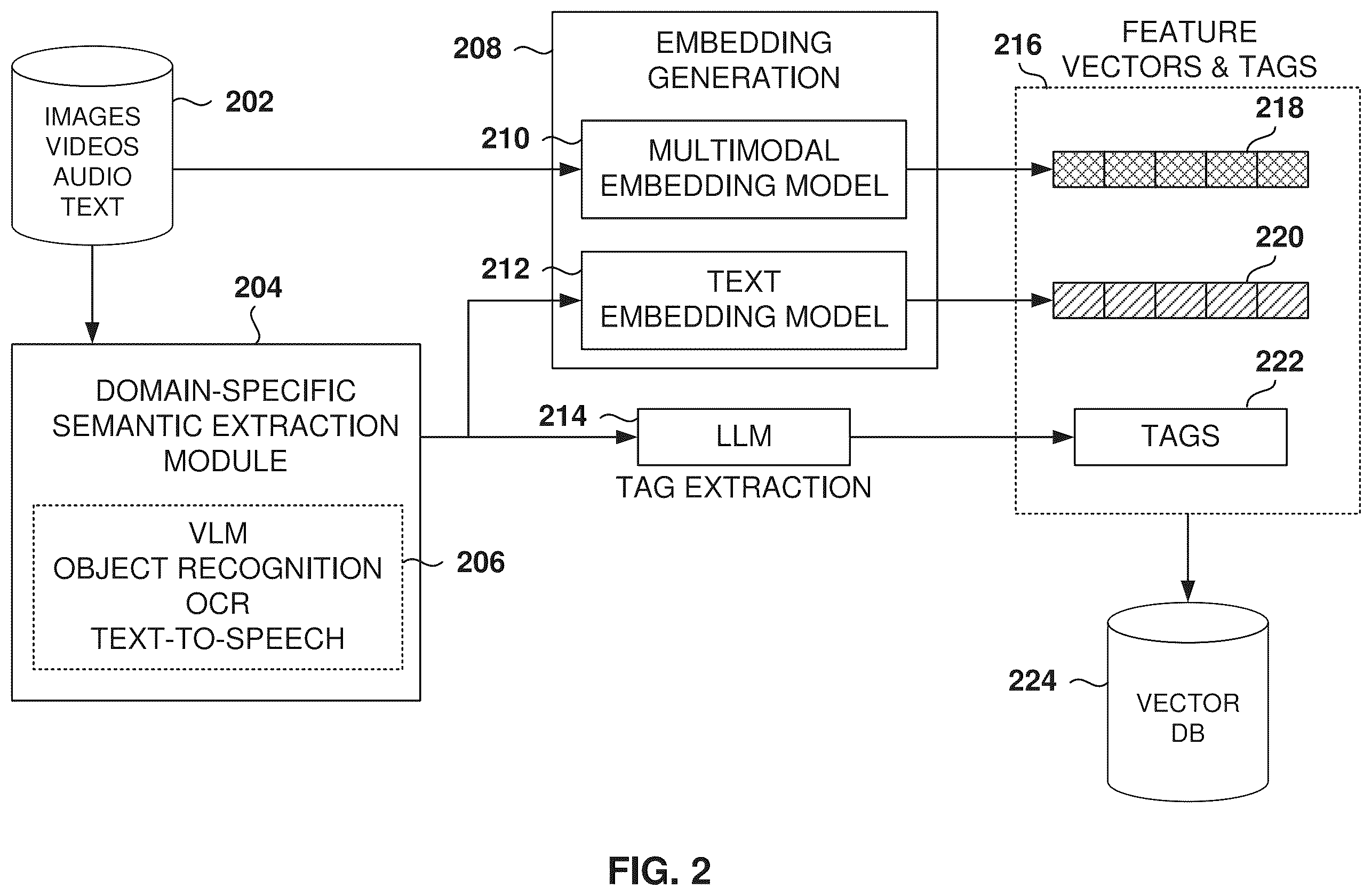 Patent US12591609 Figure 2 – Multimodal search and retrieval system