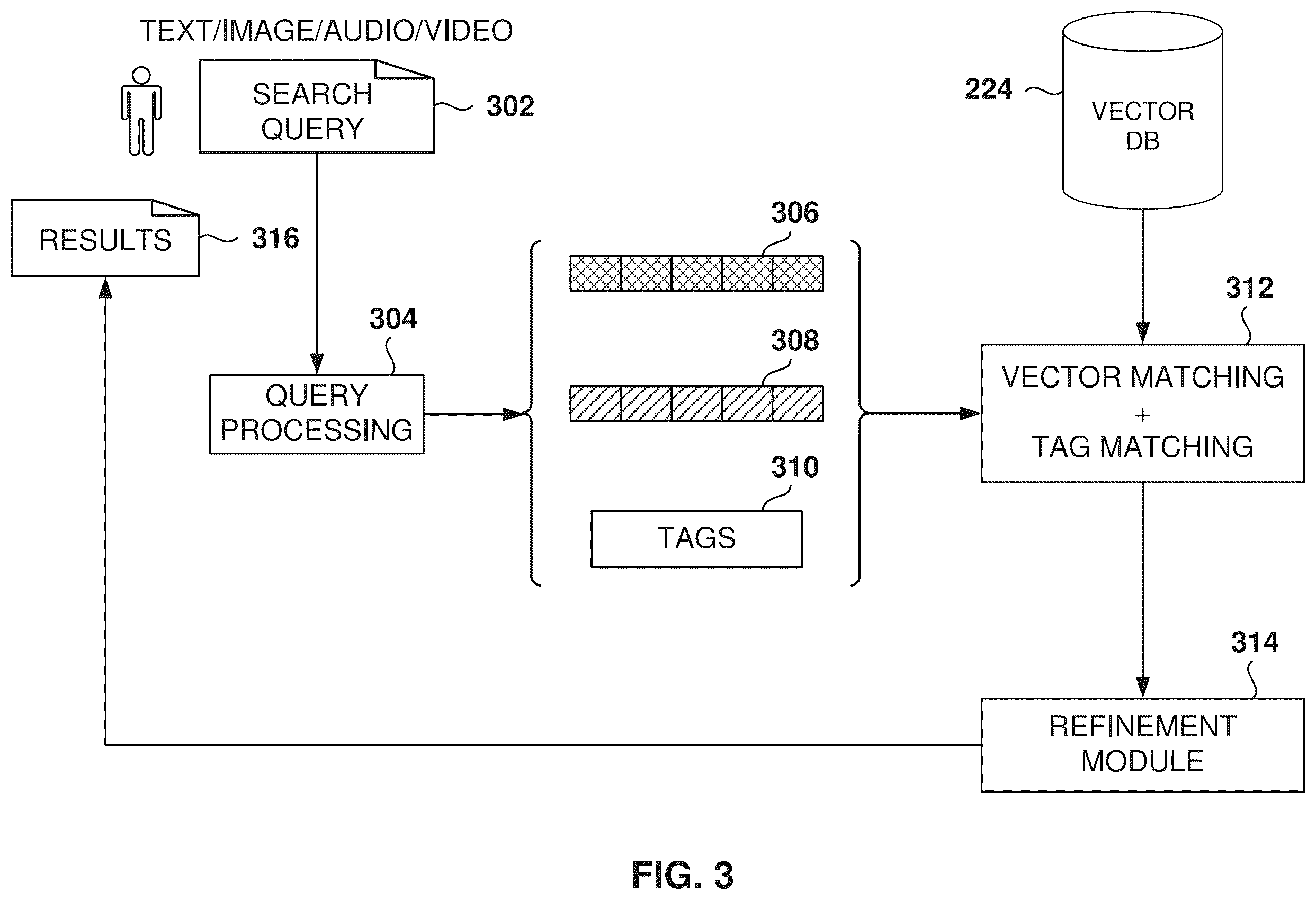 Patent US12591609 Figure 3 – Multimodal search and retrieval system