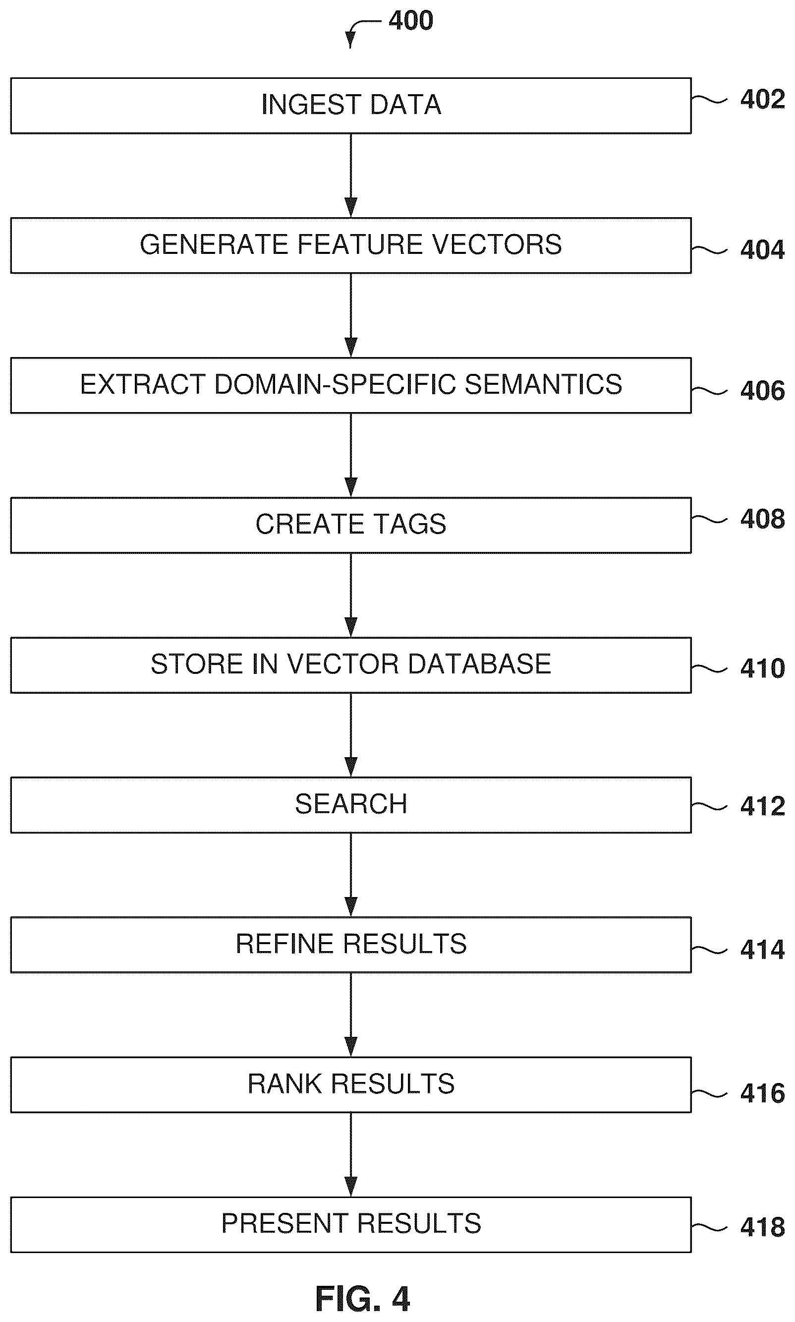 Patent US12591609 Figure 4 – Multimodal search and retrieval system