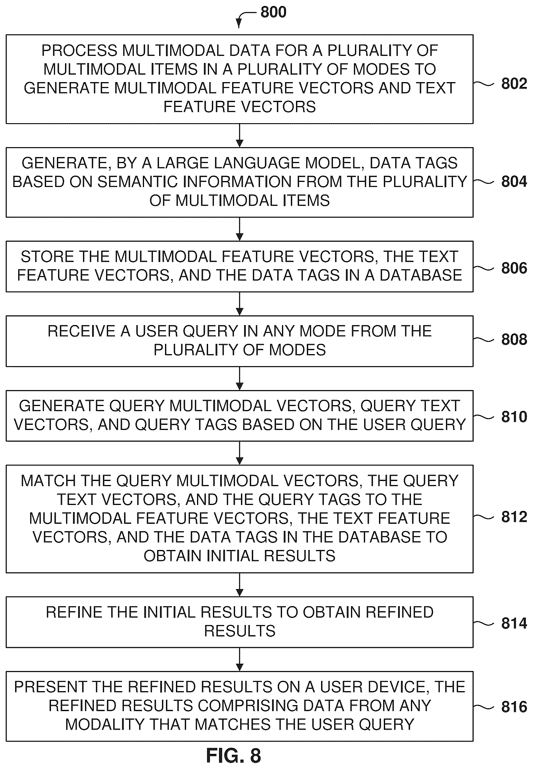 Patent US12591609 Figure 8 – Multimodal search and retrieval system