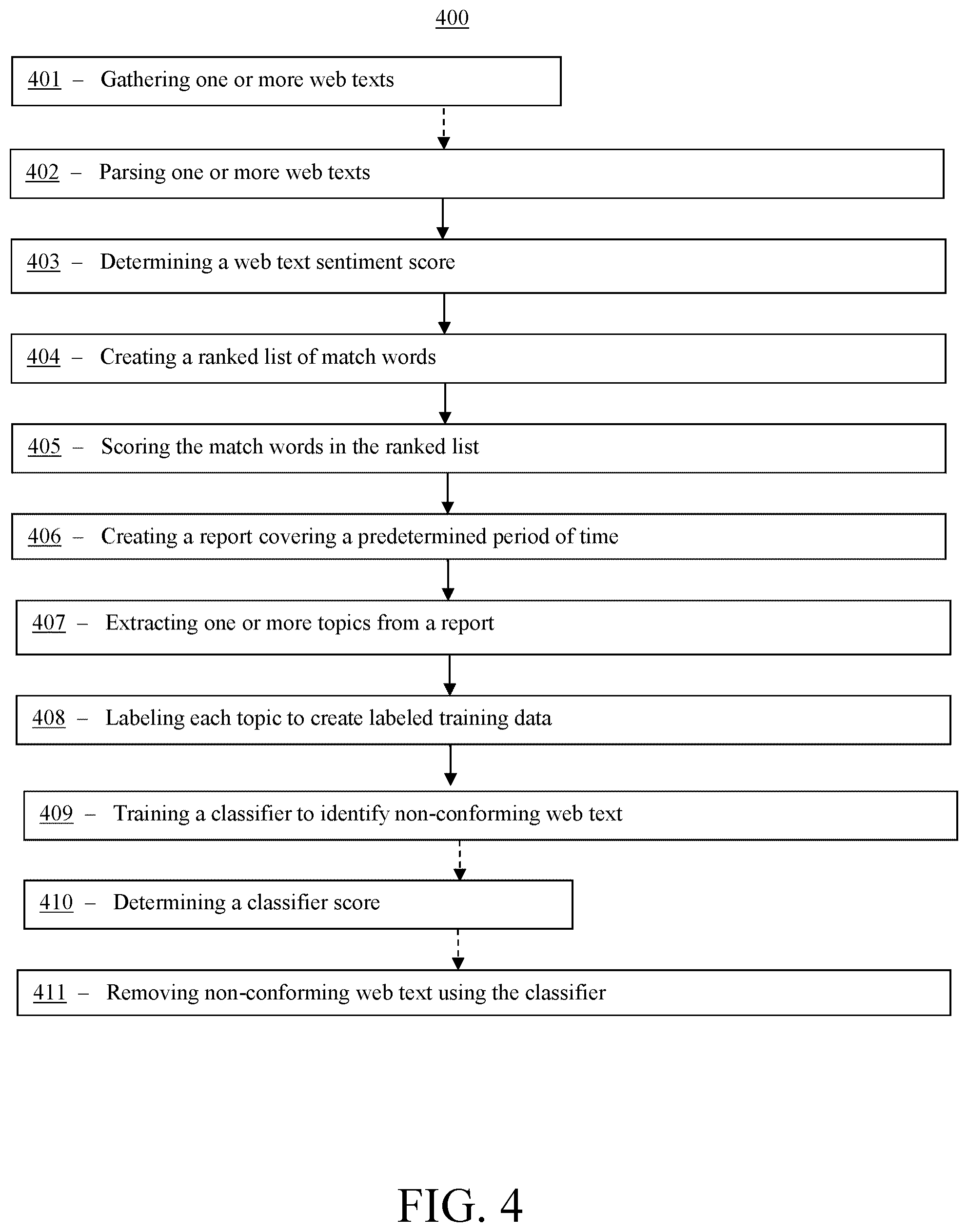 Patent US12591610 Figure 4 – Systems and methods for removing non-conforming web text
