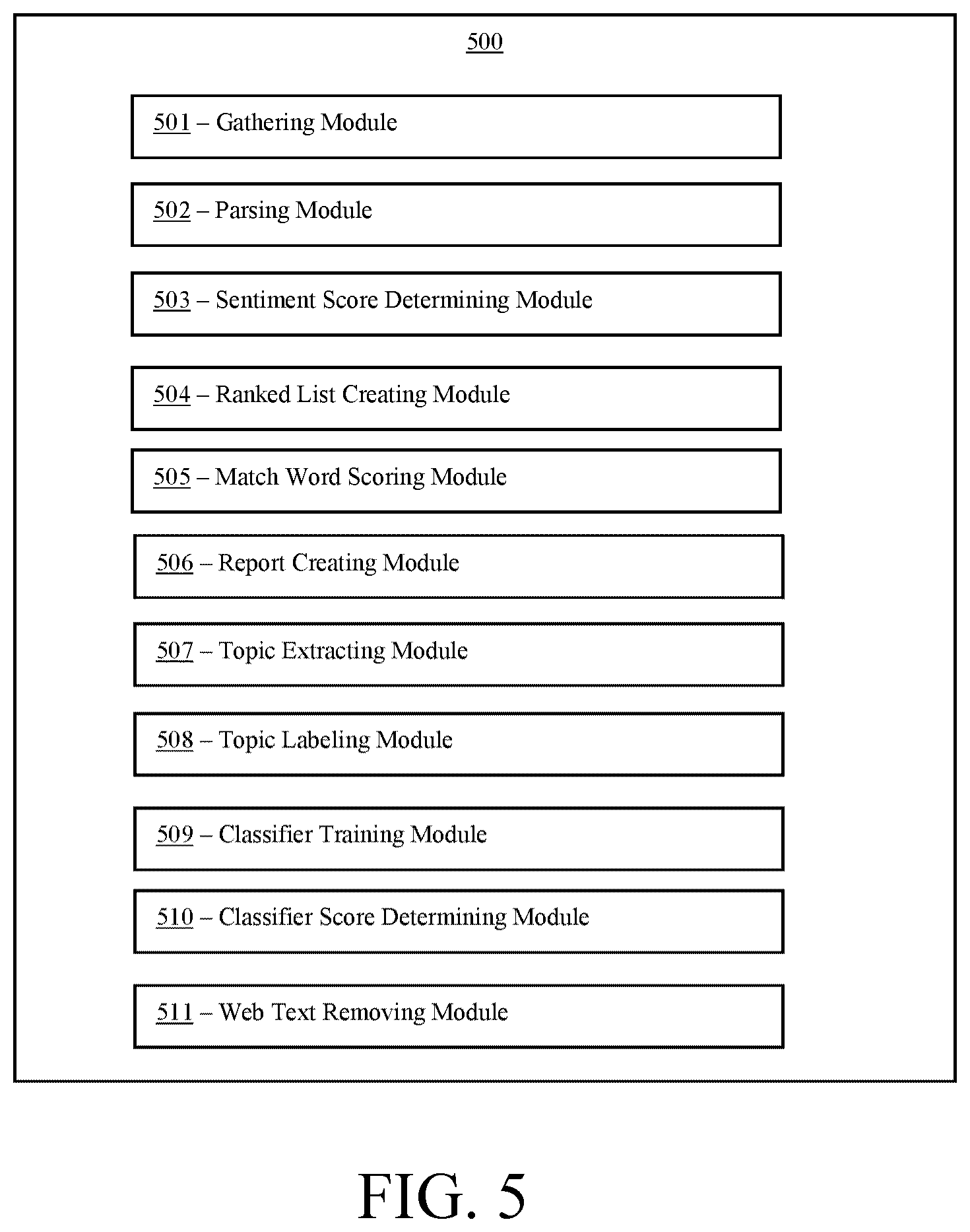 Patent US12591610 Figure 5 – Systems and methods for removing non-conforming web text