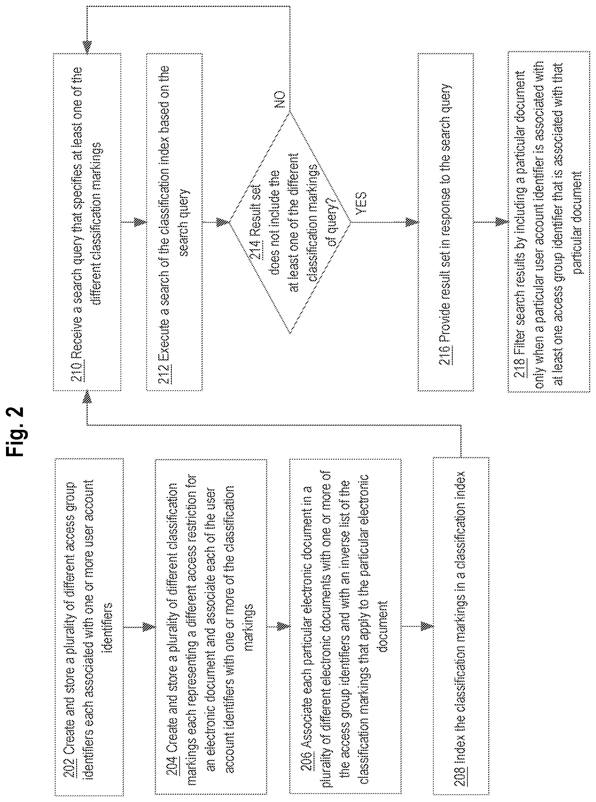 Patent US12591611 Figure 2 – Efficient access marking approach for efficient retrieval of document access data