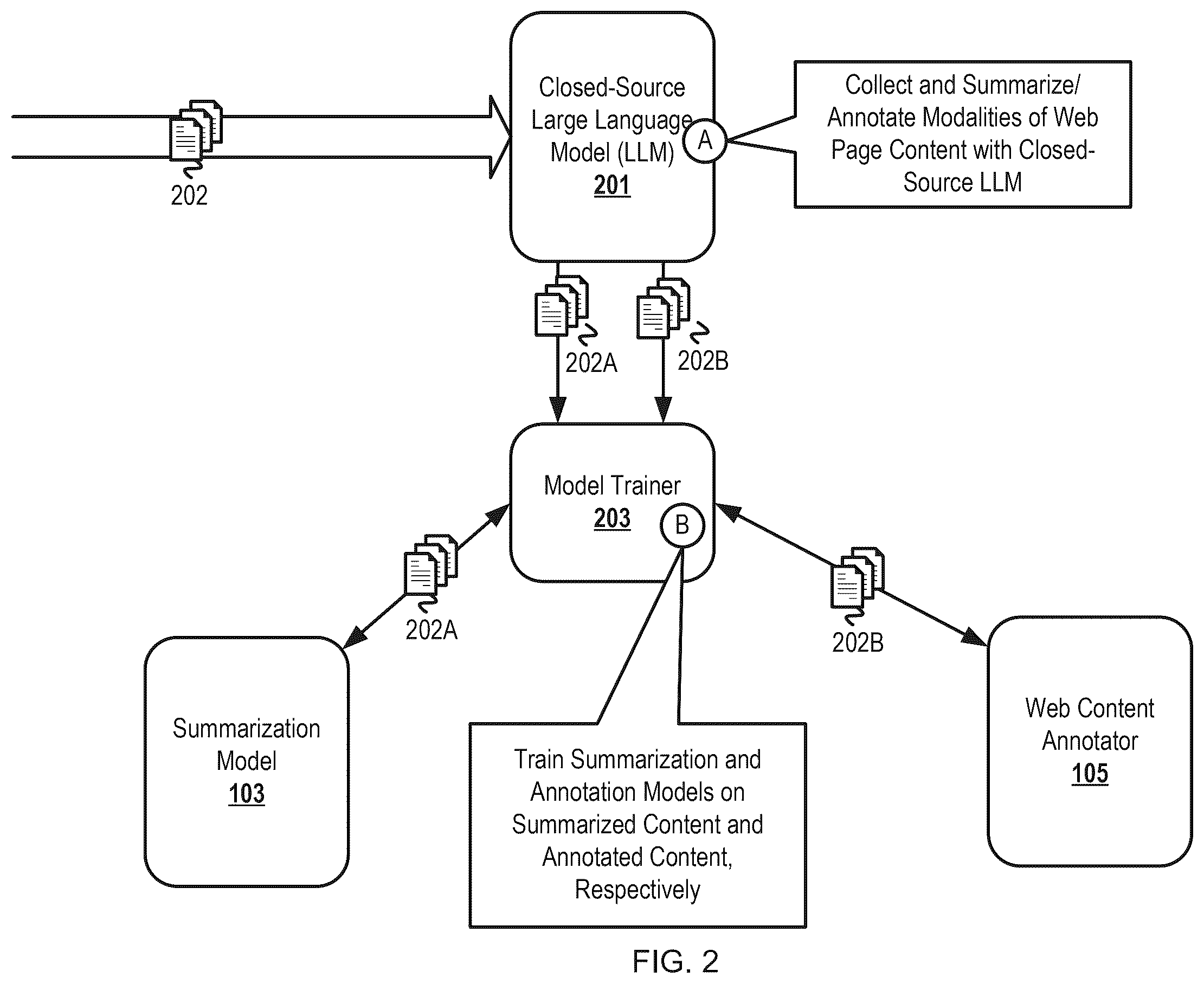 Patent US12591612 Figure 2 – Multimodal web page content classification with knowledge graph-based explainability