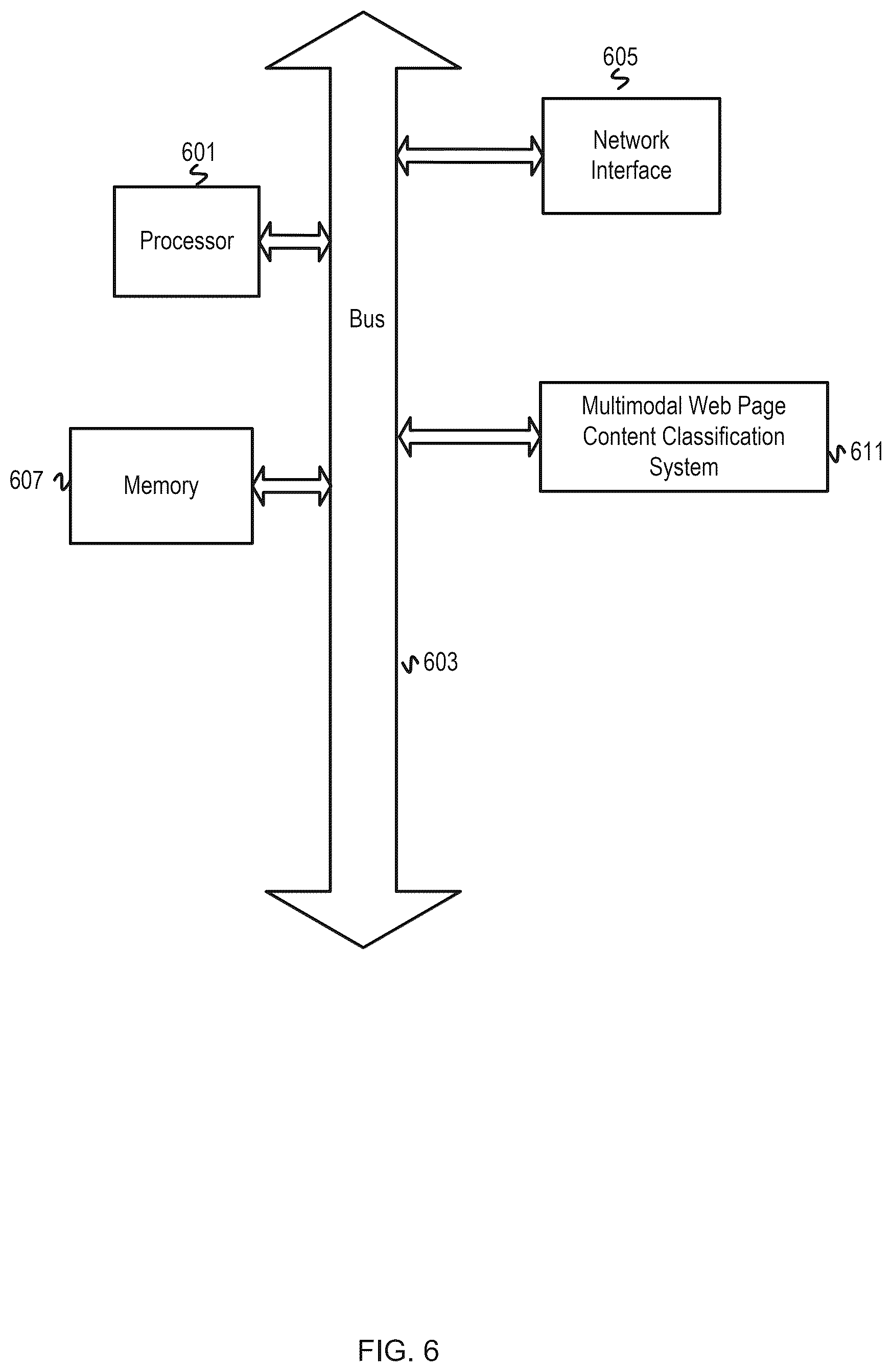 Patent US12591612 Figure 6 – Multimodal web page content classification with knowledge graph-based explainability