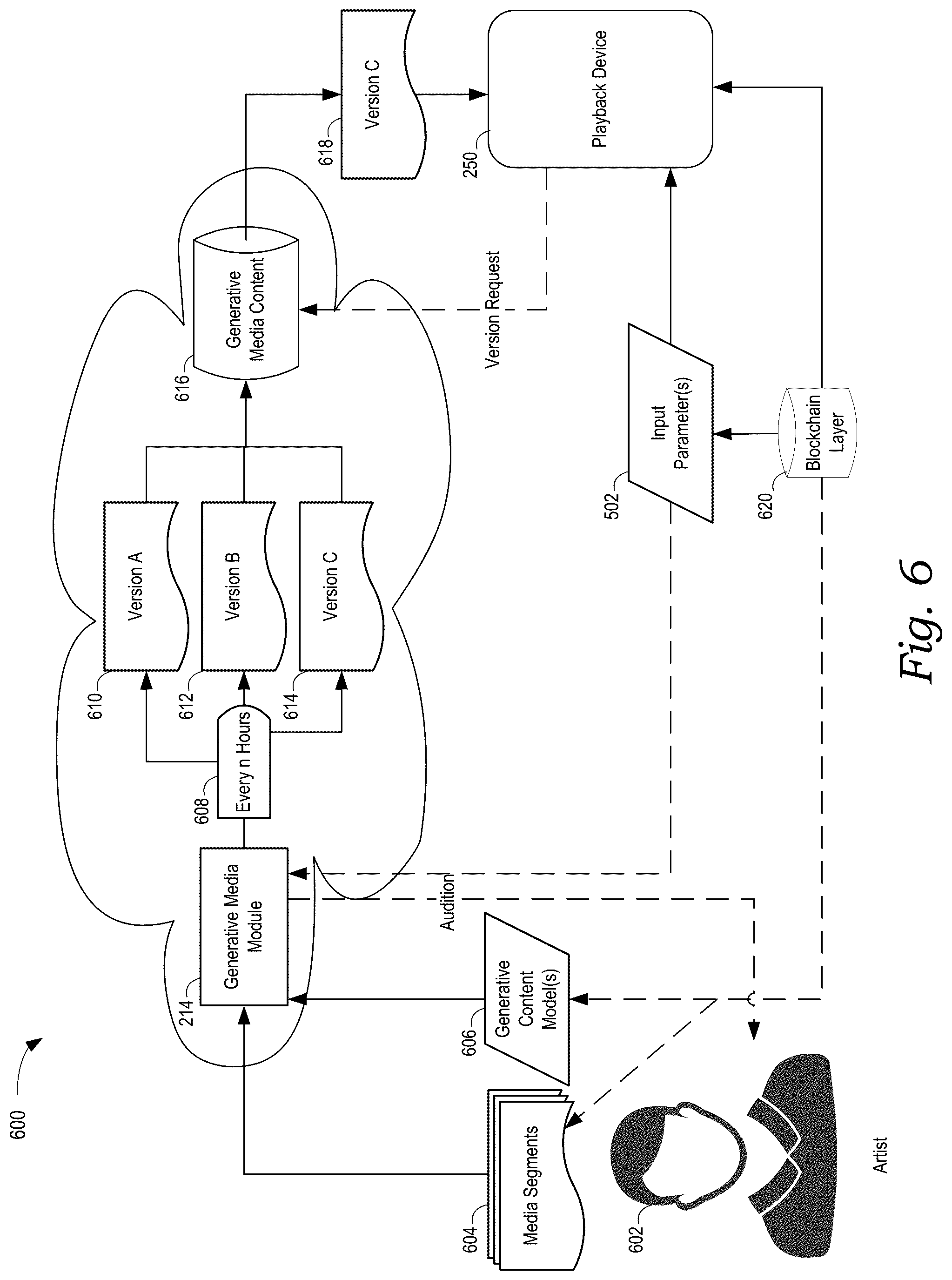 Patent US12591614 Figure 11 – Synthetic content generation based on blockchain data