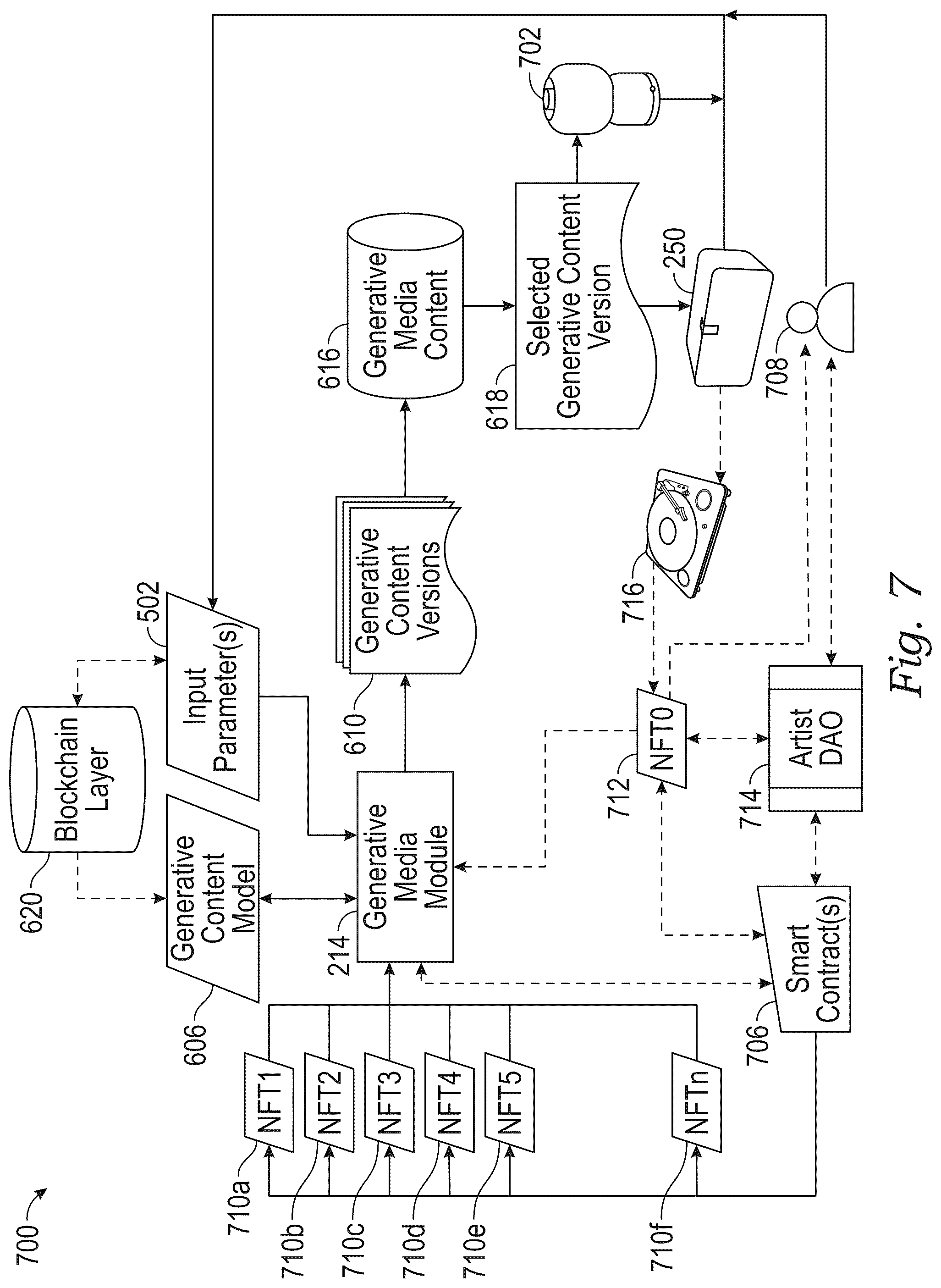 Patent US12591614 Figure 12 – Synthetic content generation based on blockchain data
