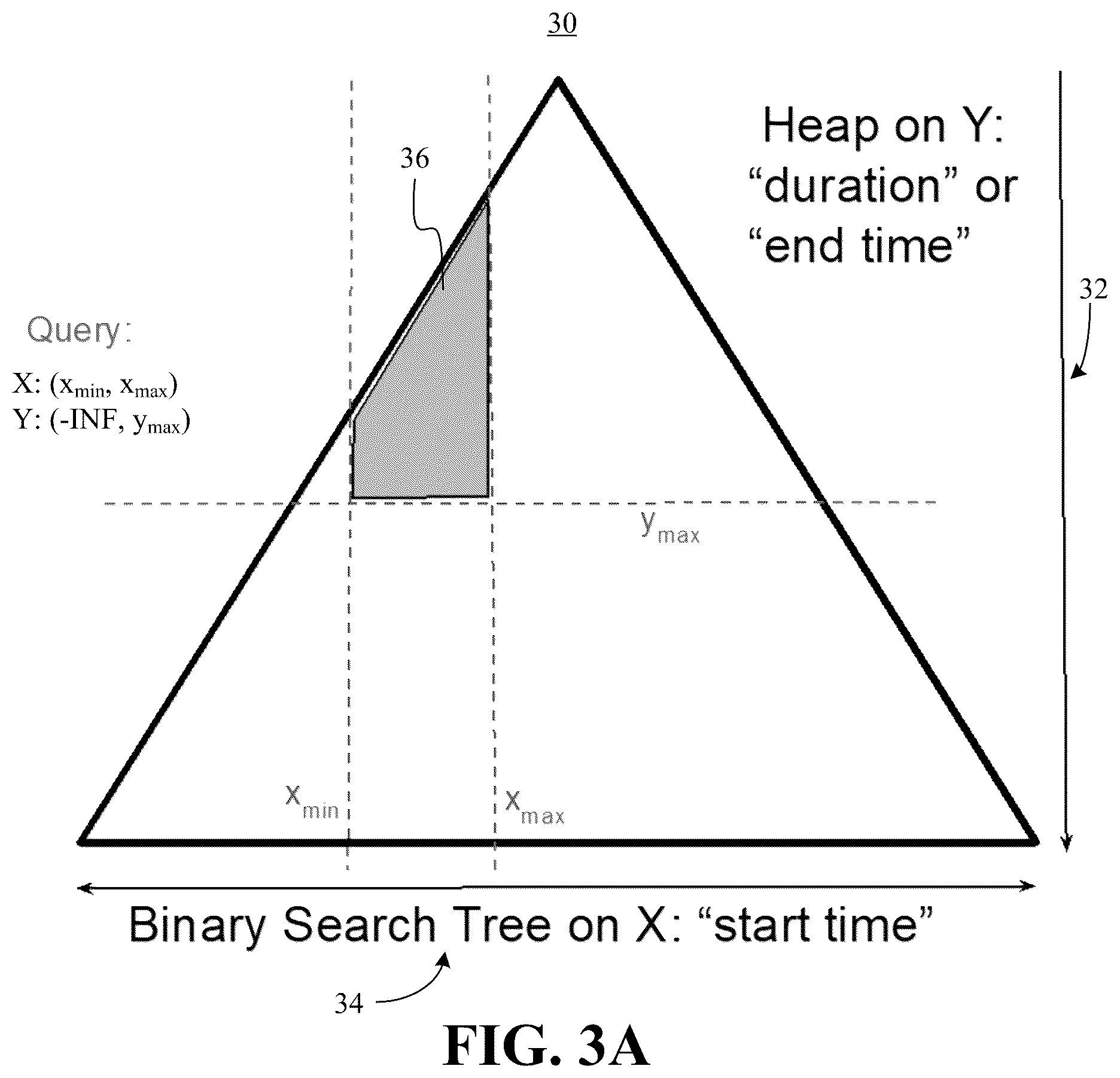 Patent US12591620 Figure 2 – Temporal graph analytics on persistent memory