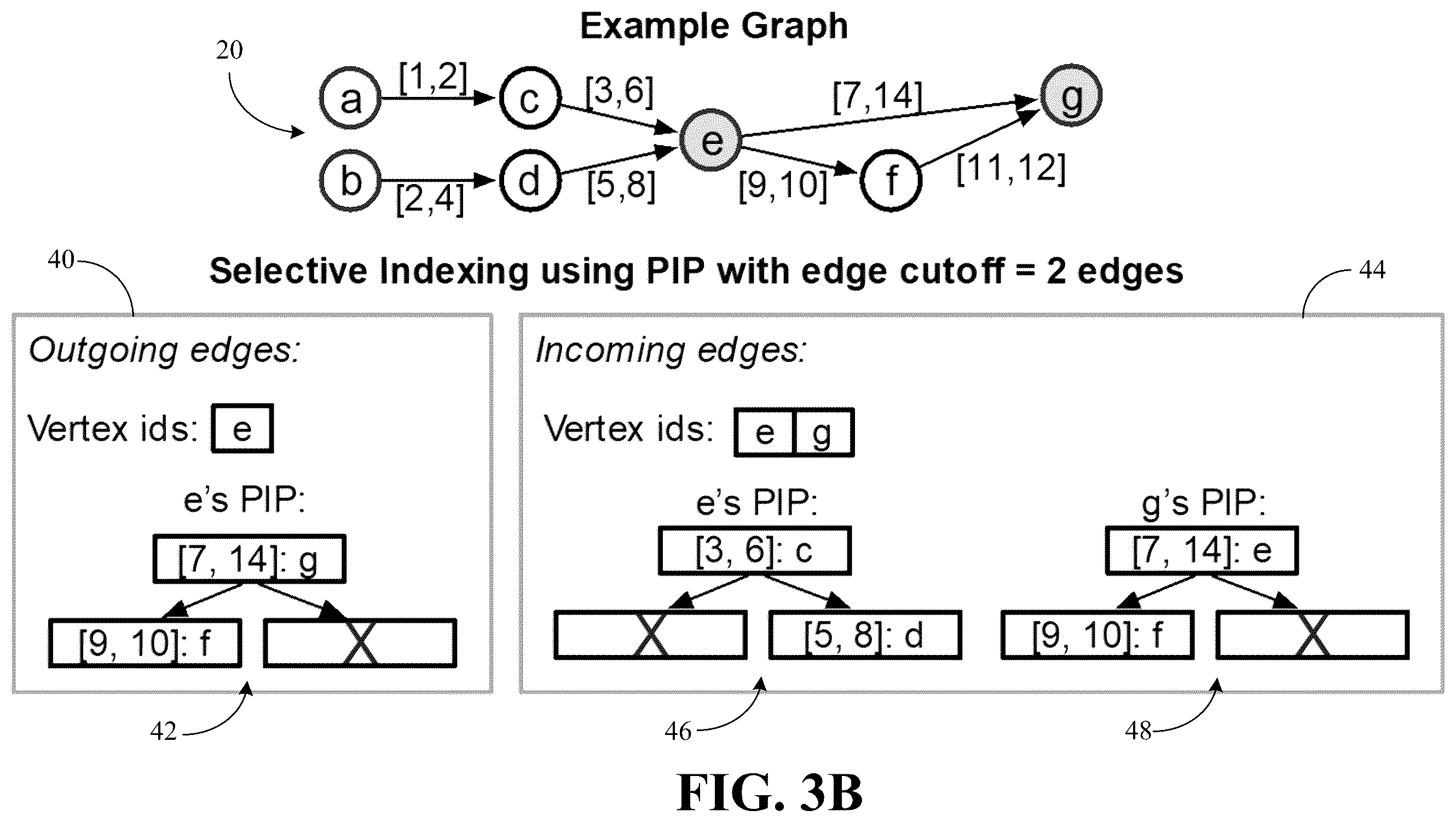 Patent US12591620 Figure 3 – Temporal graph analytics on persistent memory