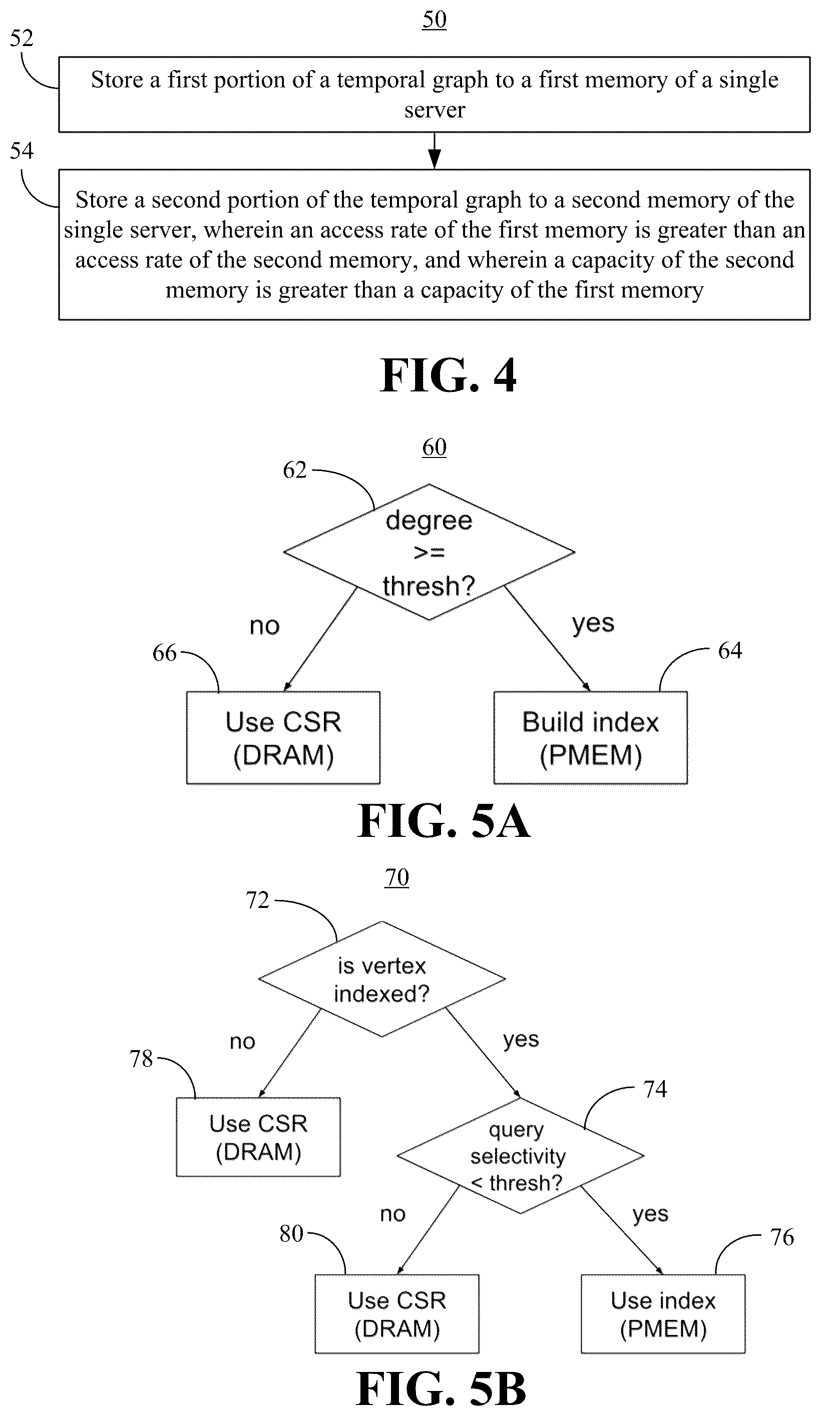 Patent US12591620 Figure 4 – Temporal graph analytics on persistent memory