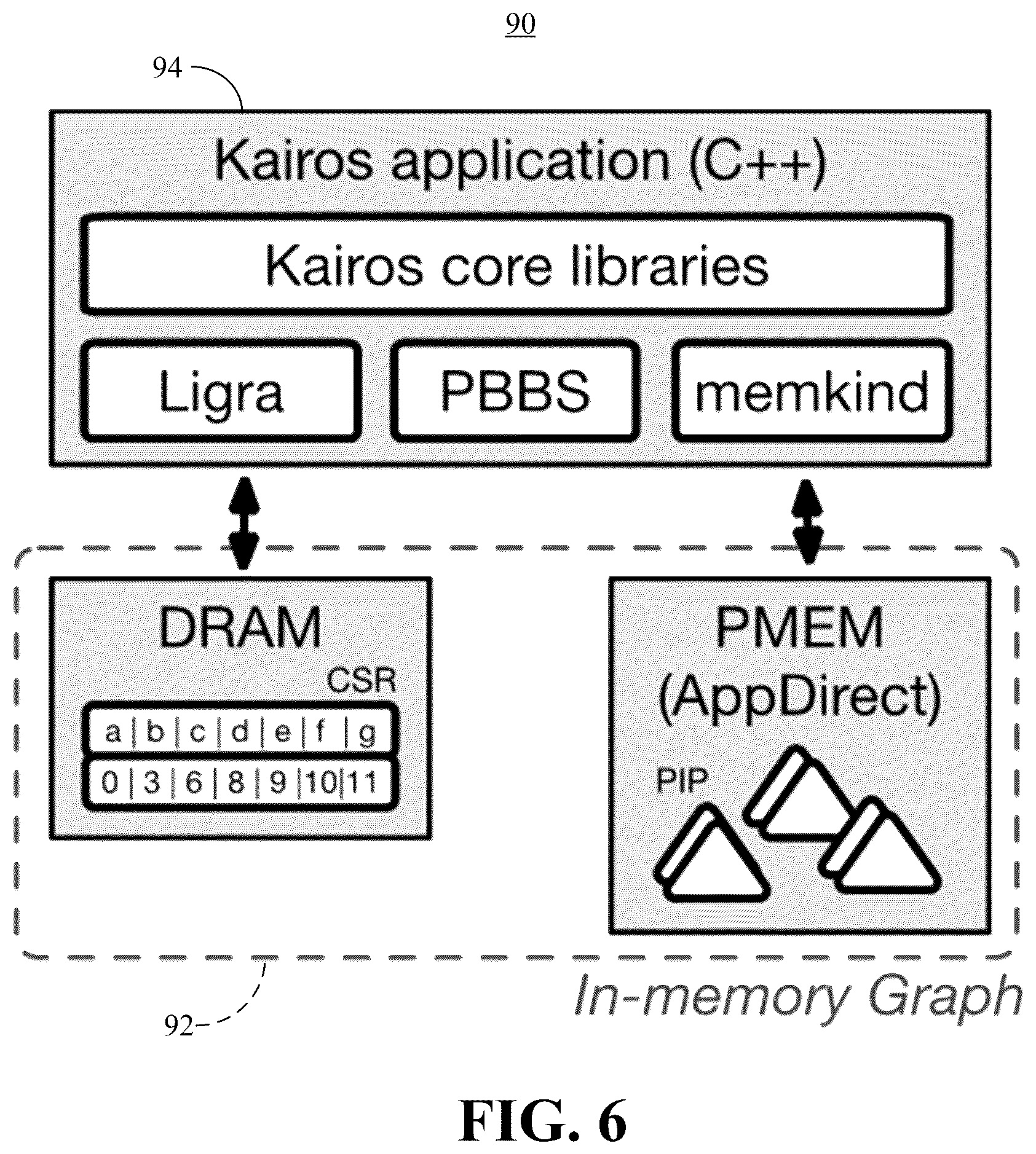 Patent US12591620 Figure 5 – Temporal graph analytics on persistent memory
