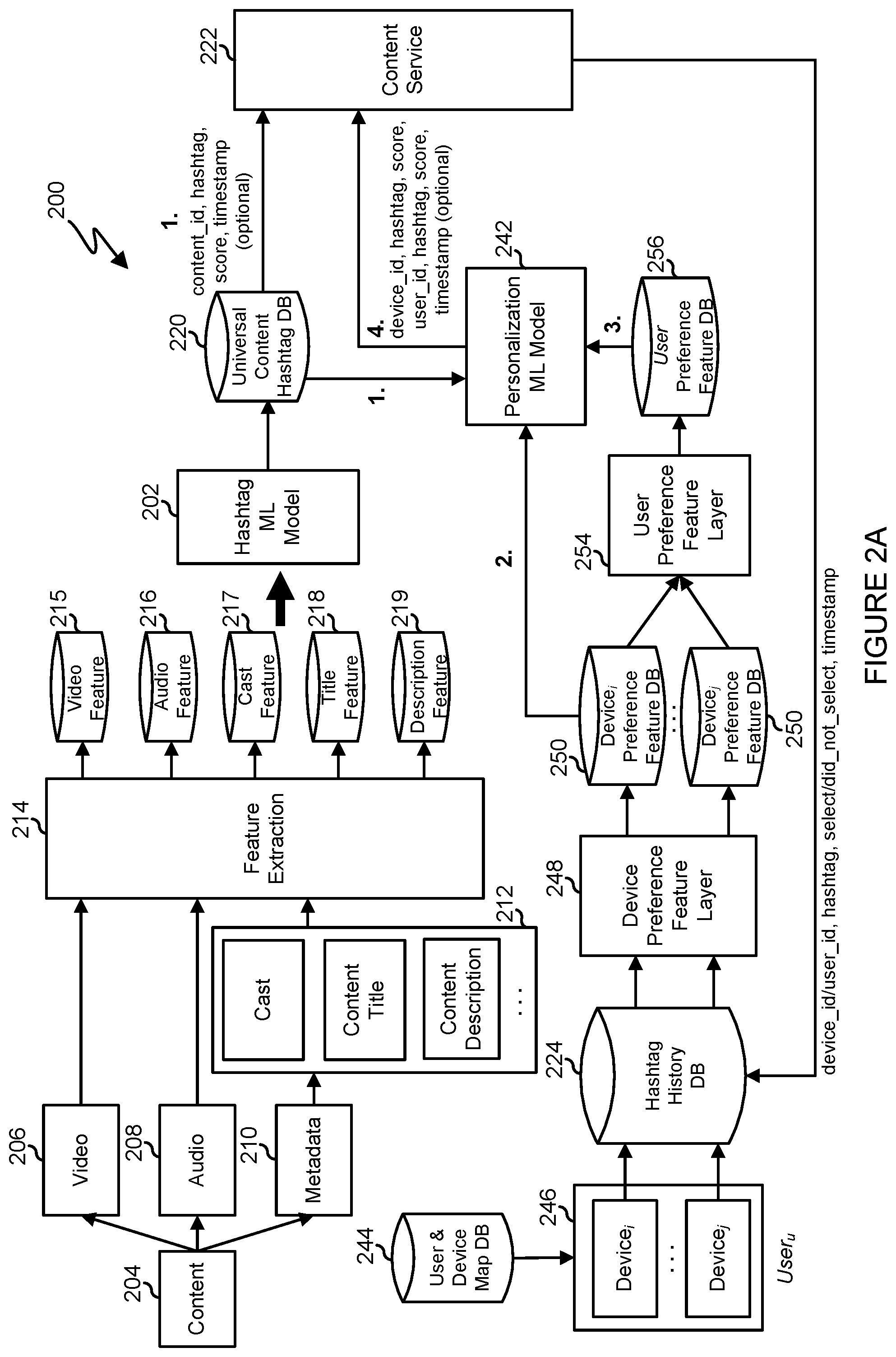 Patent US12591621 Figure 2 – Generative artificial intelligence and preference aware hashtag generation