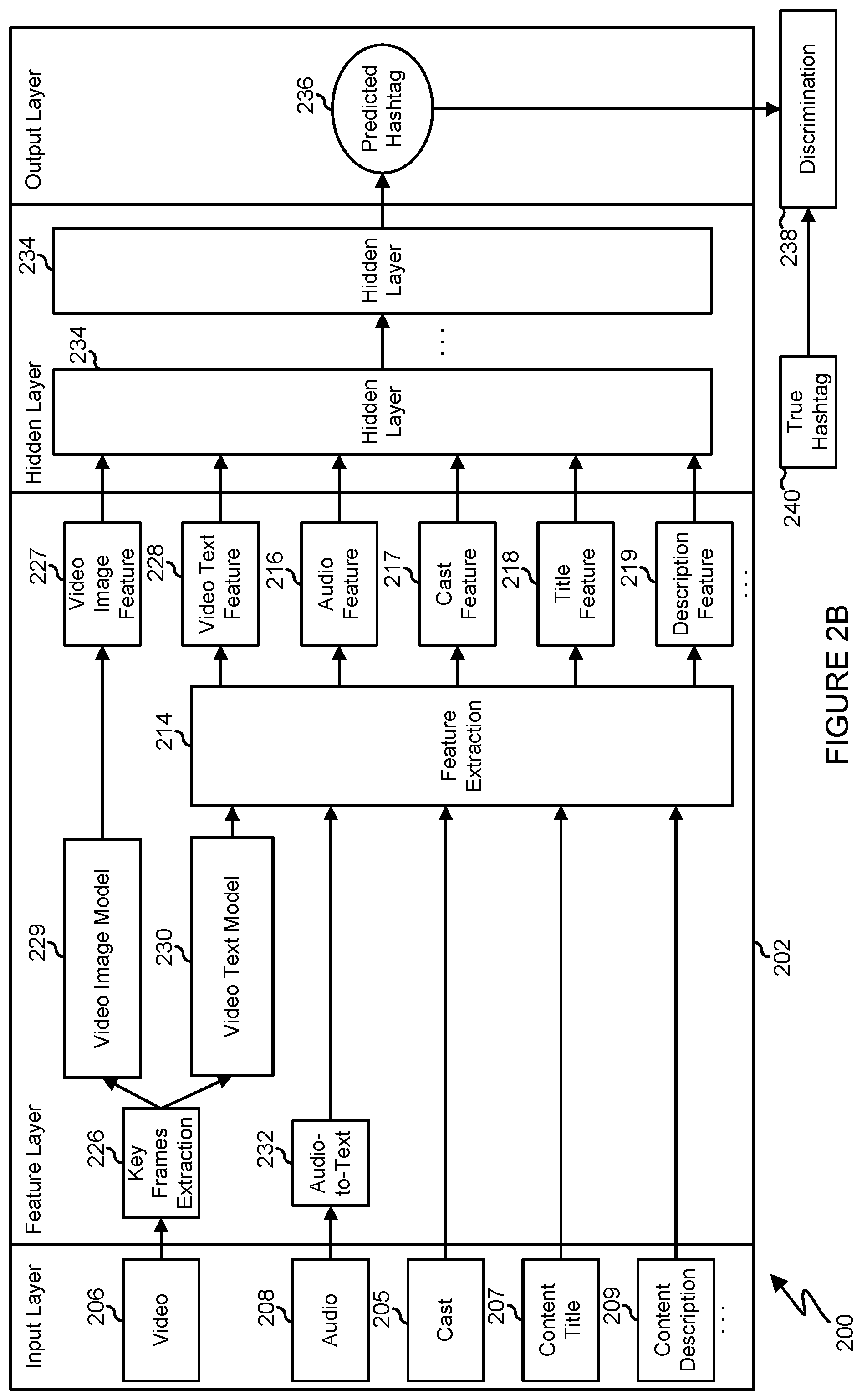 Patent US12591621 Figure 3 – Generative artificial intelligence and preference aware hashtag generation