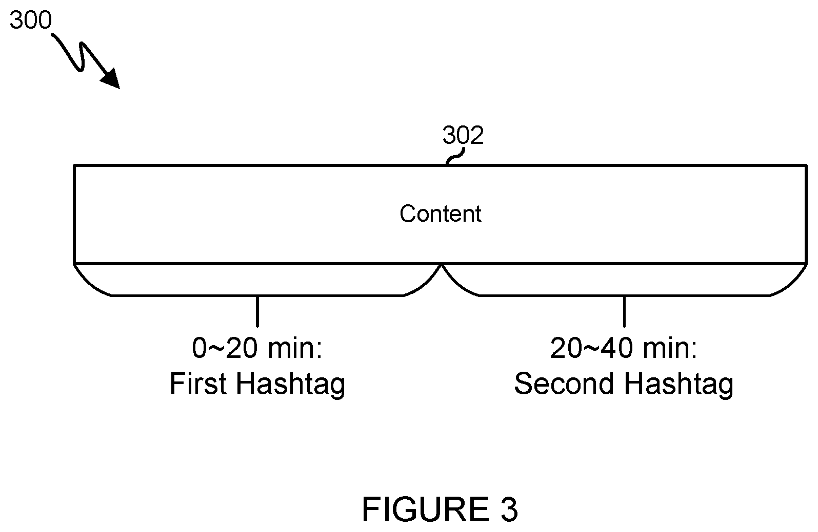 Patent US12591621 Figure 4 – Generative artificial intelligence and preference aware hashtag generation