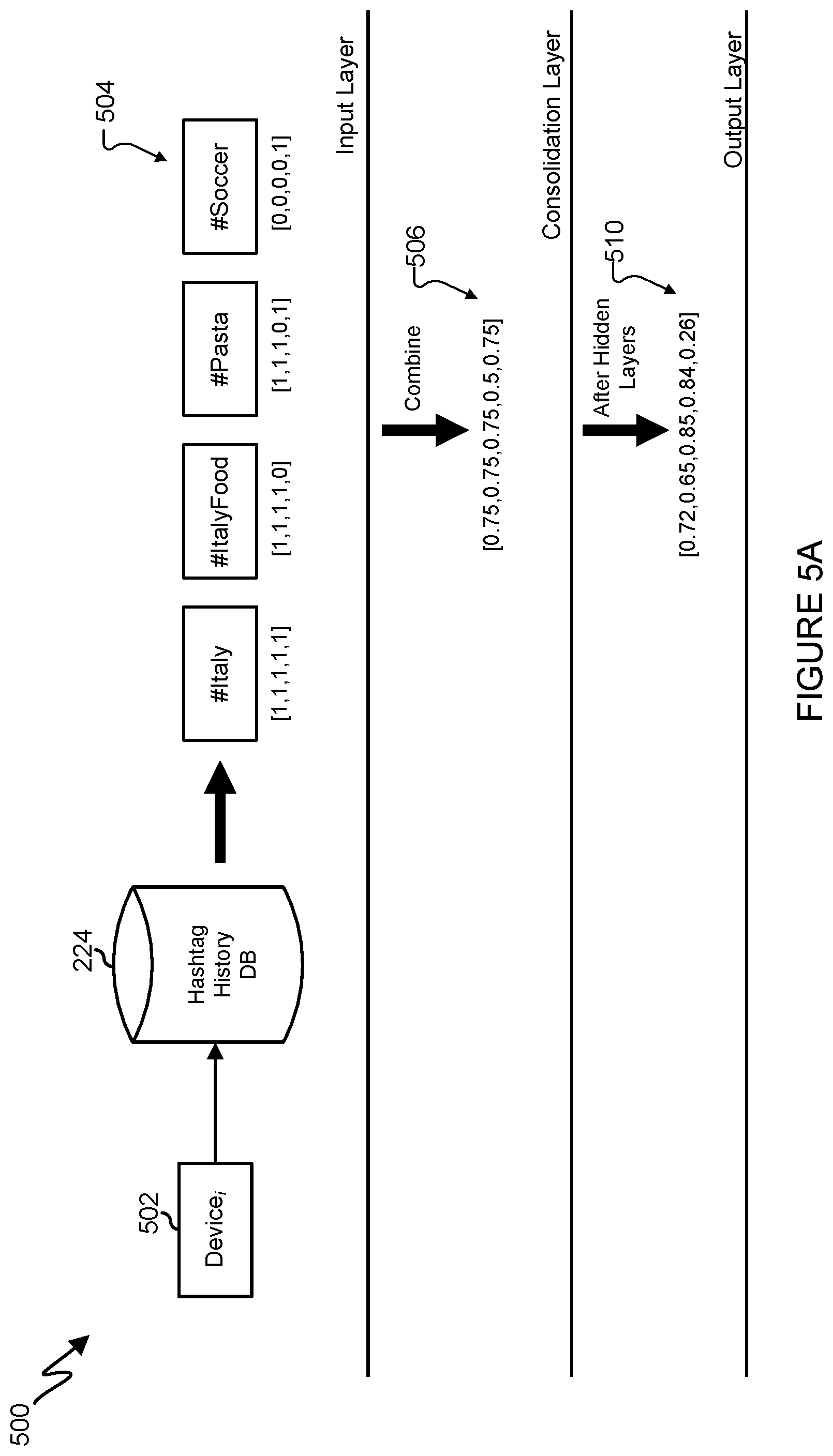 Patent US12591621 Figure 6 – Generative artificial intelligence and preference aware hashtag generation