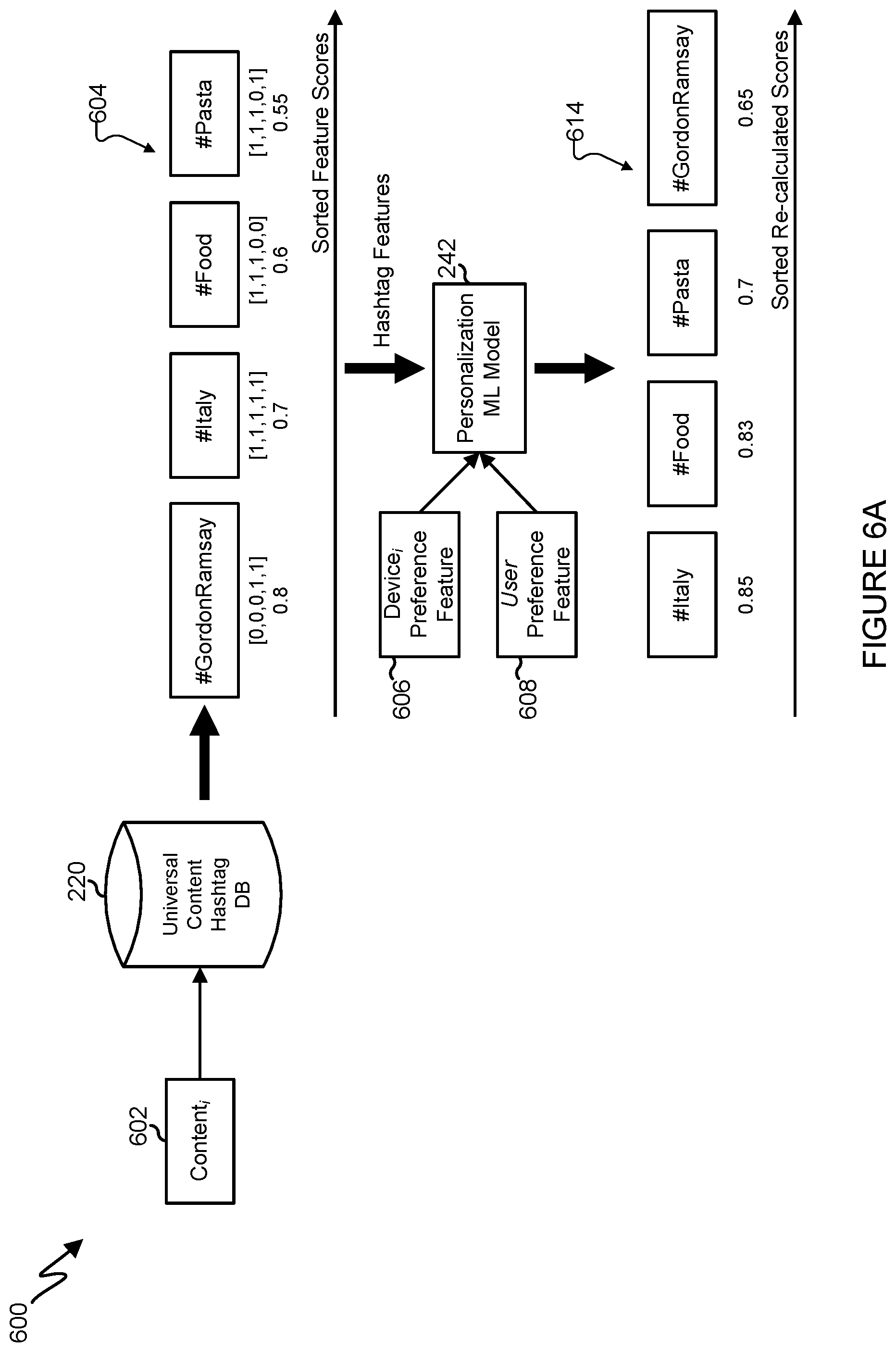 Patent US12591621 Figure 8 – Generative artificial intelligence and preference aware hashtag generation