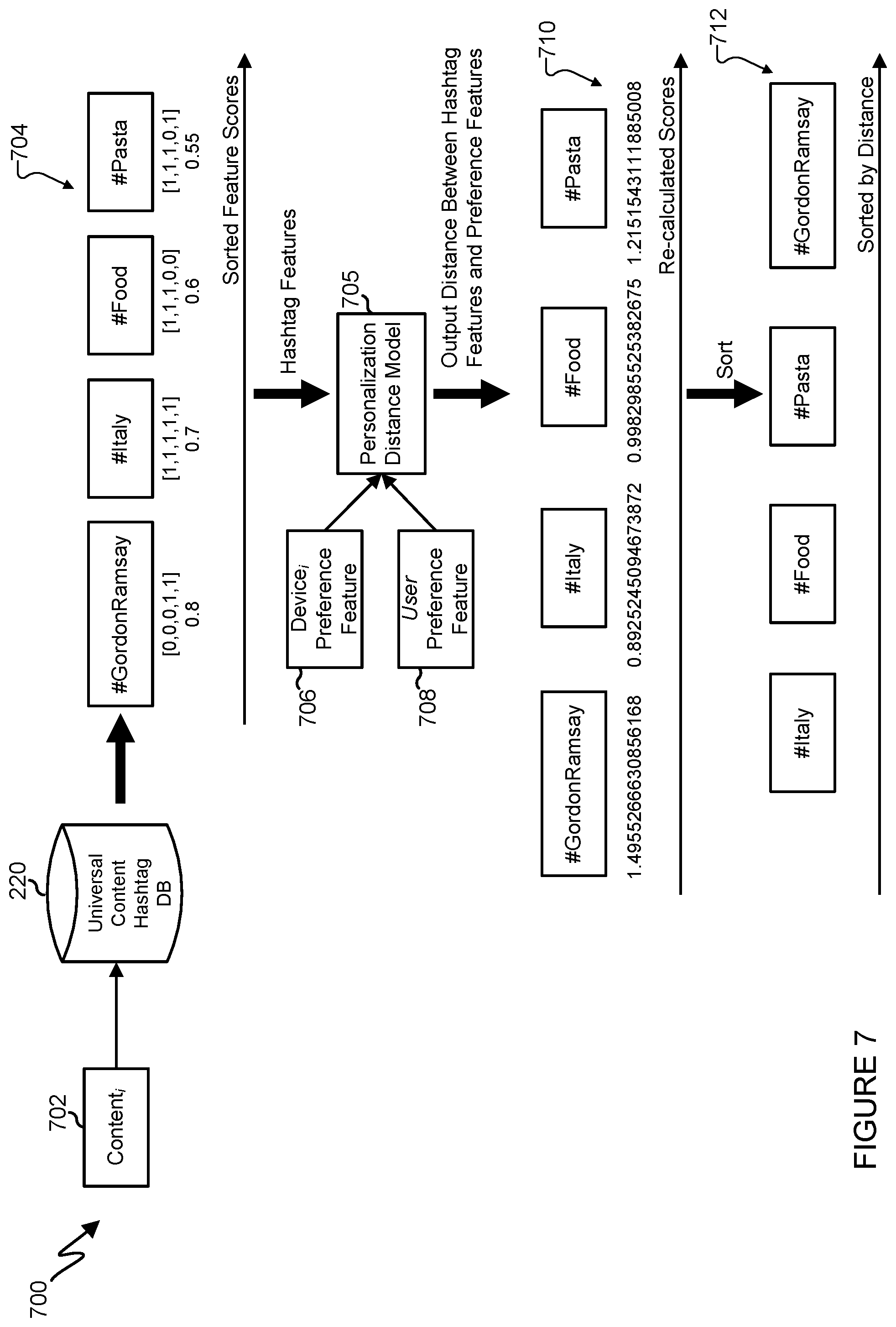 Patent US12591621 Figure 10 – Generative artificial intelligence and preference aware hashtag generation