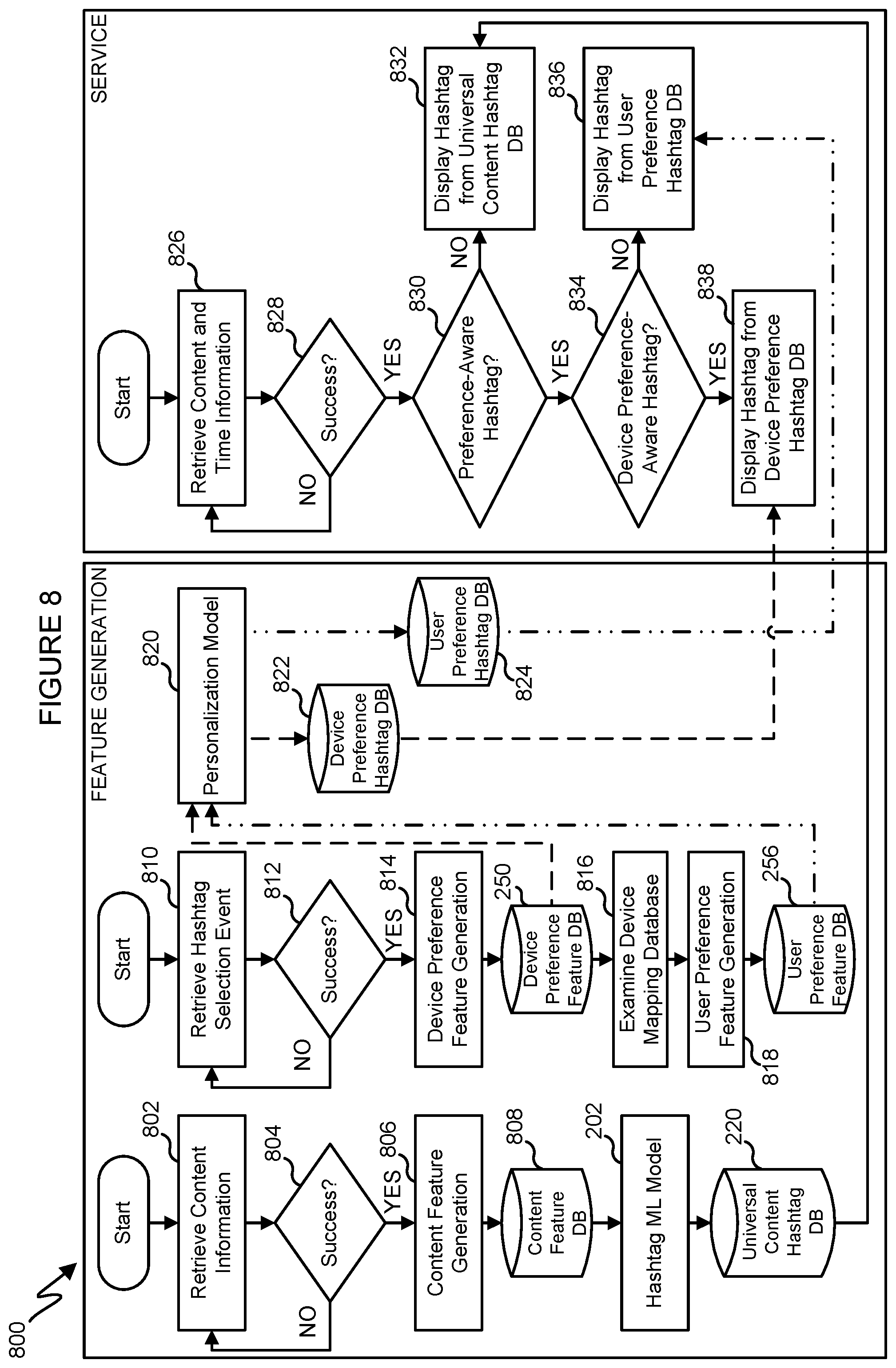 Patent US12591621 Figure 11 – Generative artificial intelligence and preference aware hashtag generation