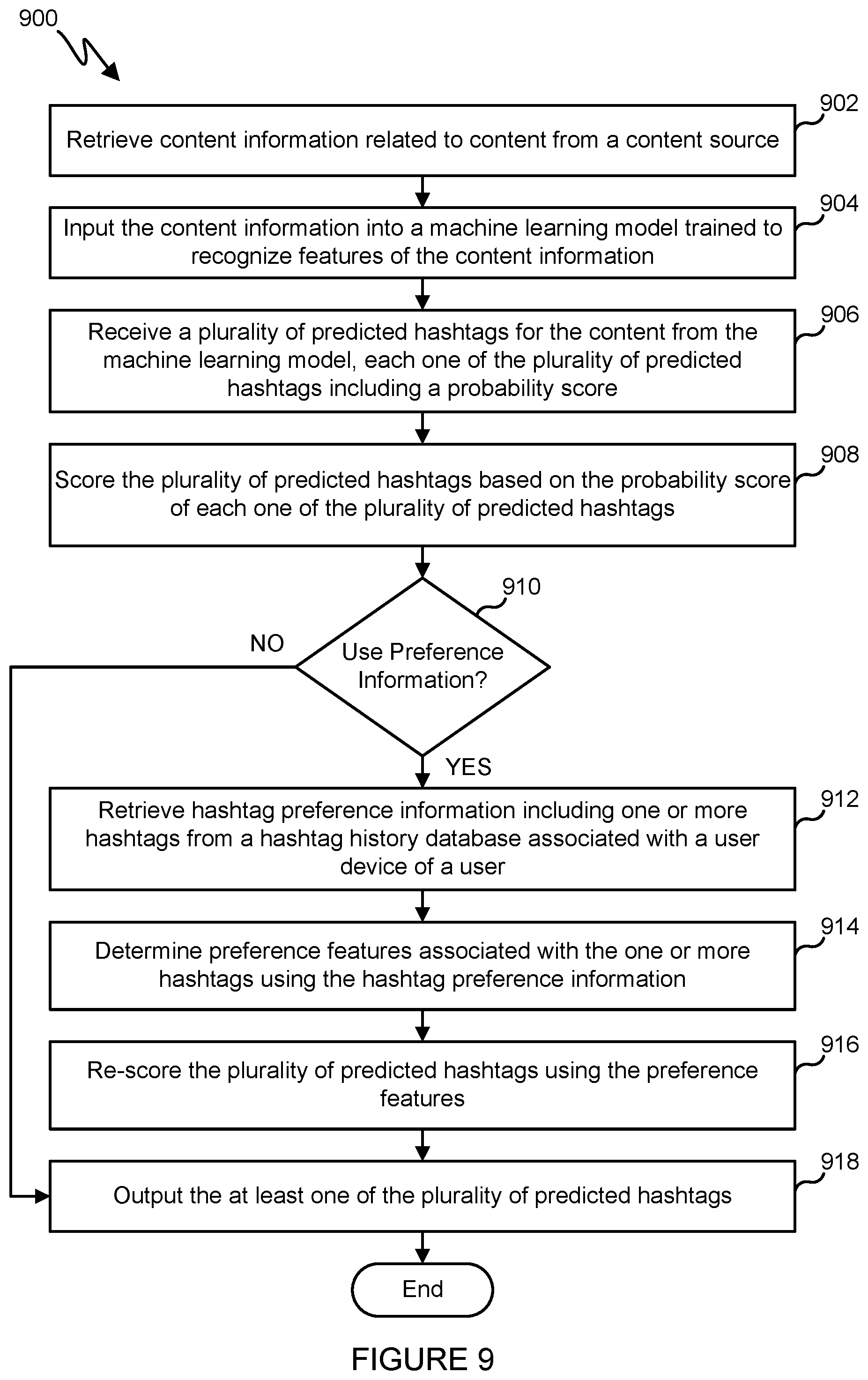 Patent US12591621 Figure 12 – Generative artificial intelligence and preference aware hashtag generation