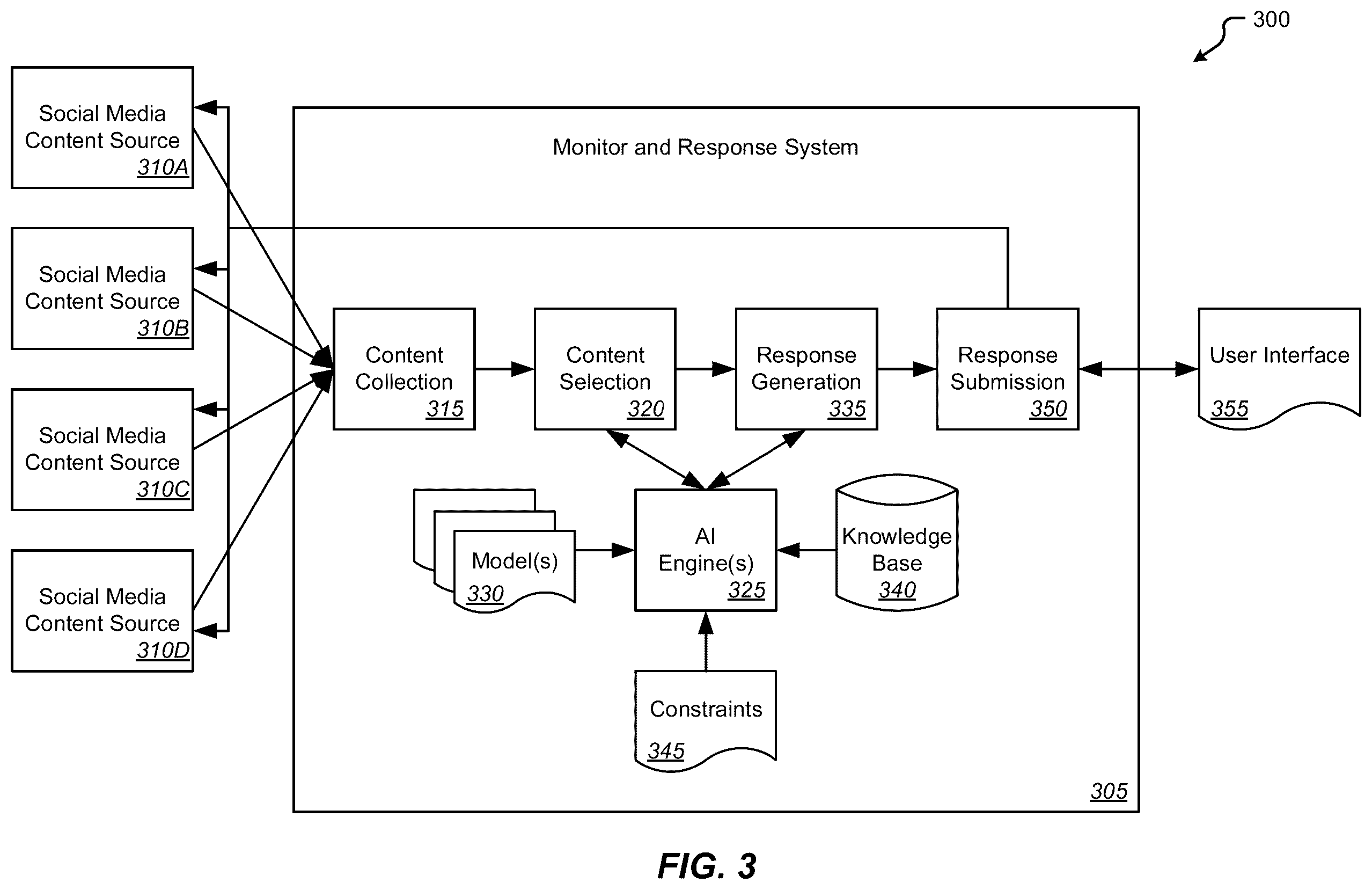 Patent US12591622 Figure 3 – Methods and systems for monitoring and replying to social media content