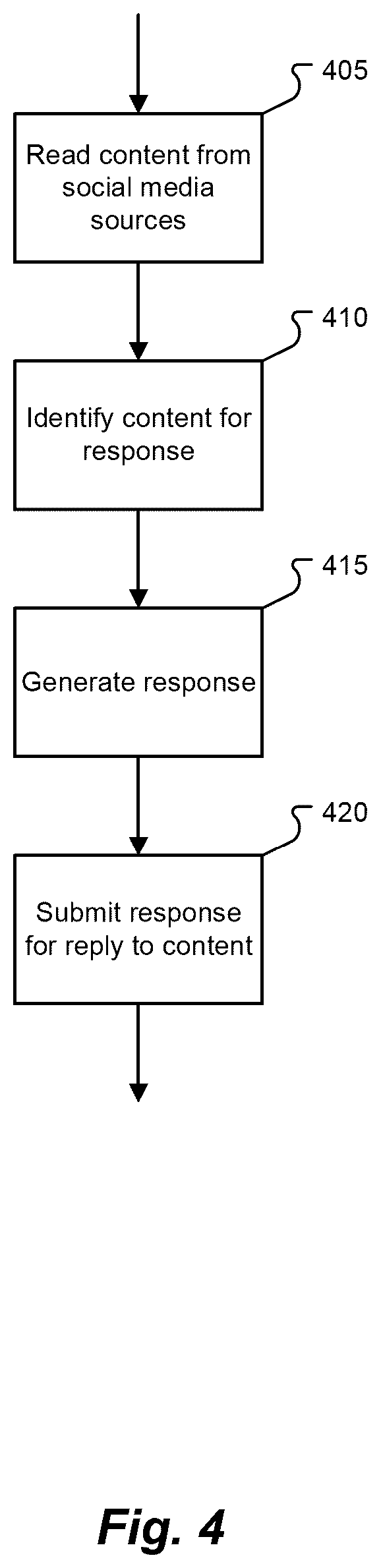 Patent US12591622 Figure 4 – Methods and systems for monitoring and replying to social media content