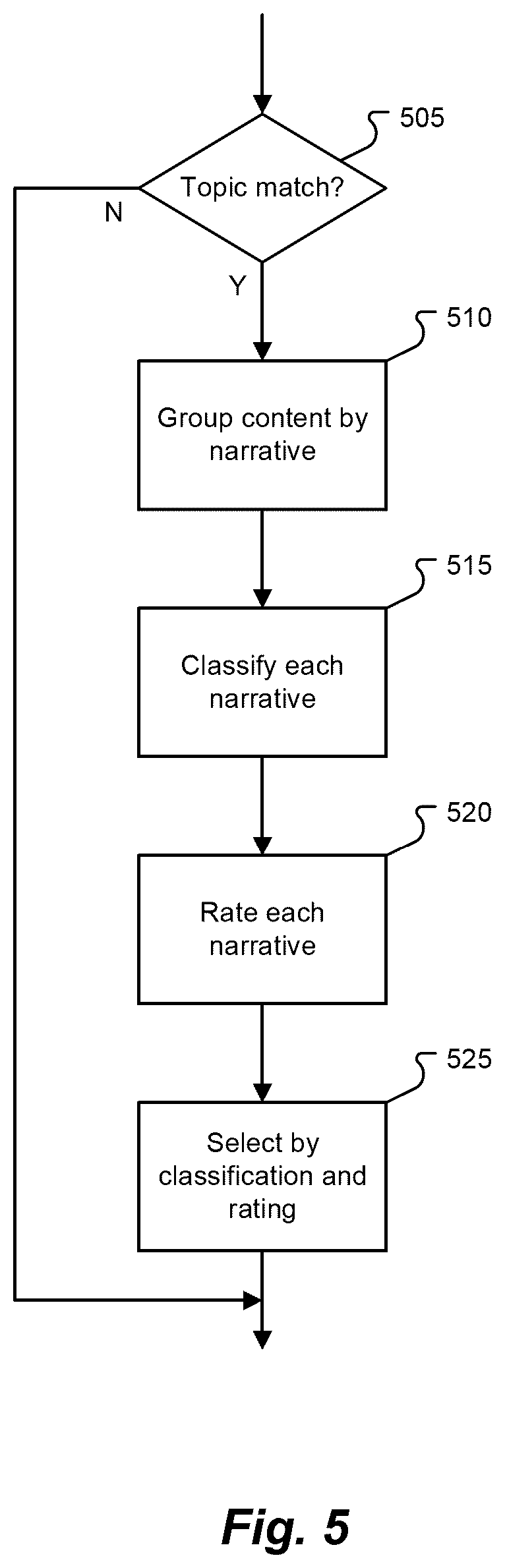 Patent US12591622 Figure 5 – Methods and systems for monitoring and replying to social media content