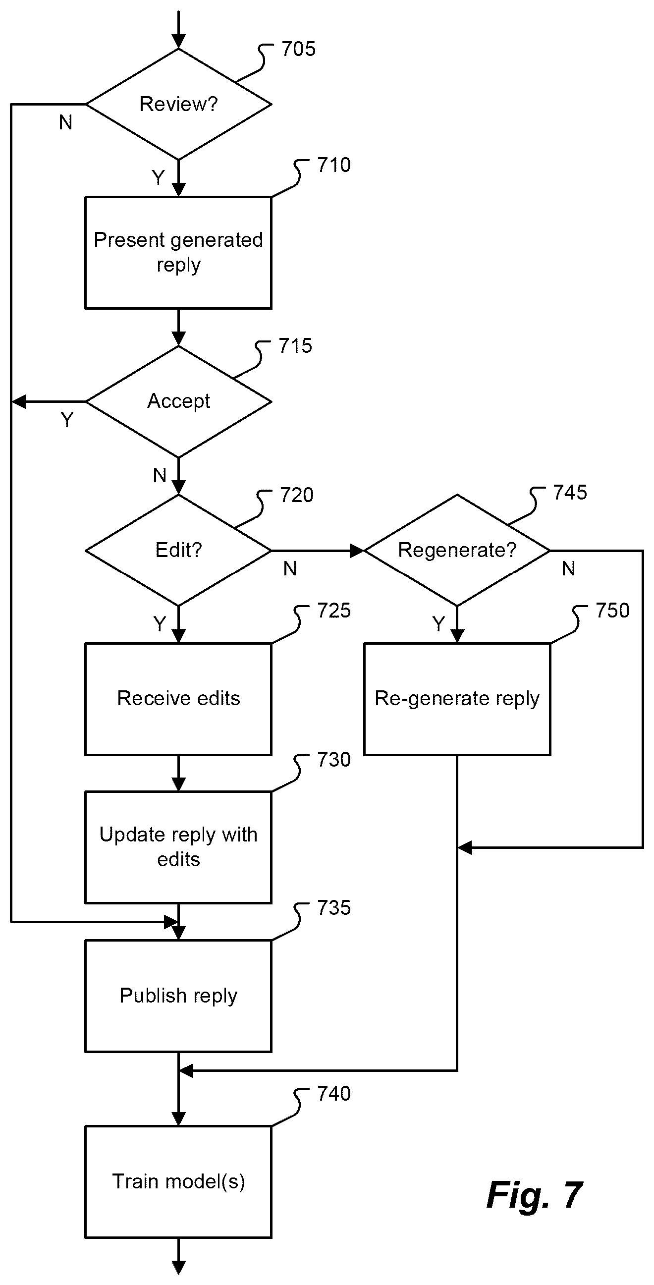 Patent US12591622 Figure 7 – Methods and systems for monitoring and replying to social media content