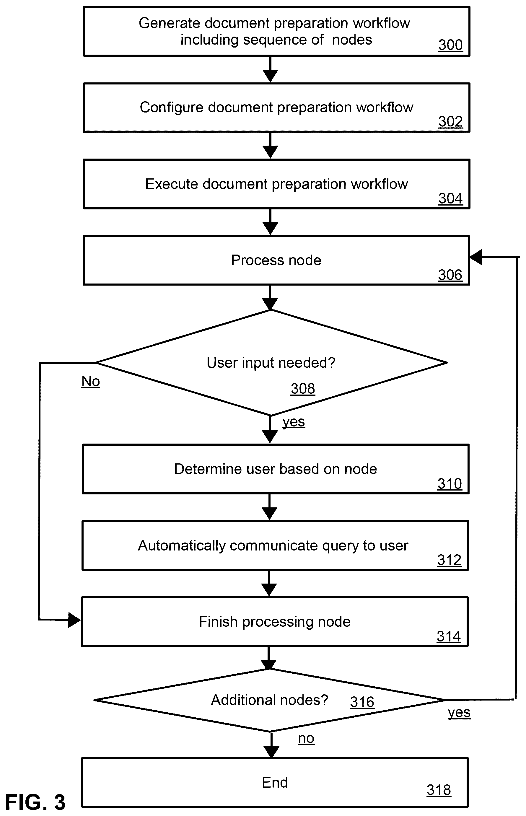 Patent US12591624 Figure 3 – System, method, and computer program product for automatically preparing documents for a multi-national organization