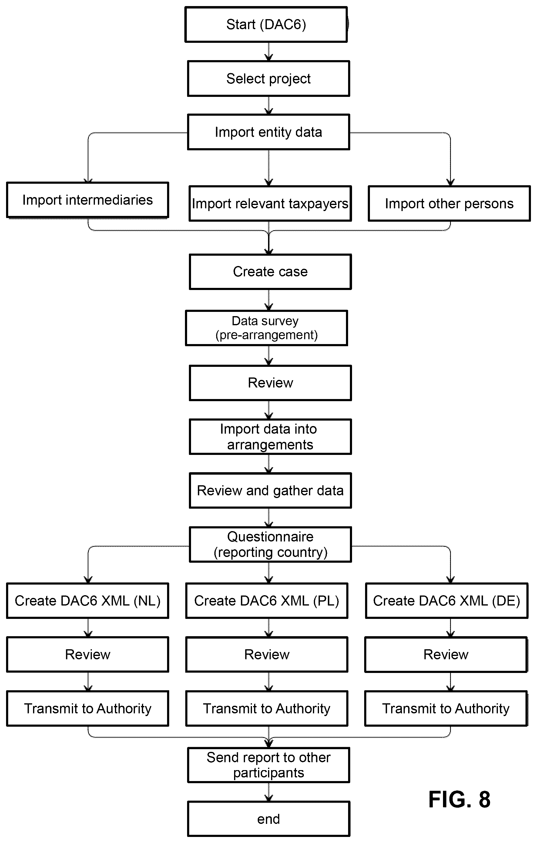 Patent US12591624 Figure 8 – System, method, and computer program product for automatically preparing documents for a multi-national organization