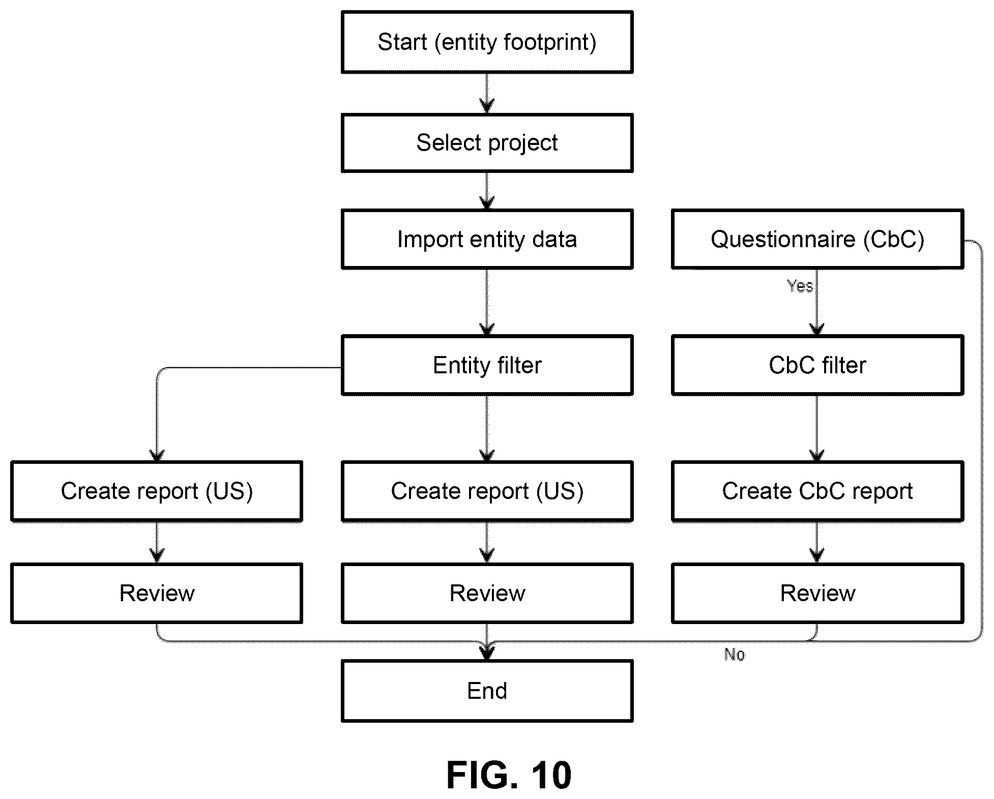 Patent US12591624 Figure 10 – System, method, and computer program product for automatically preparing documents for a multi-national organization