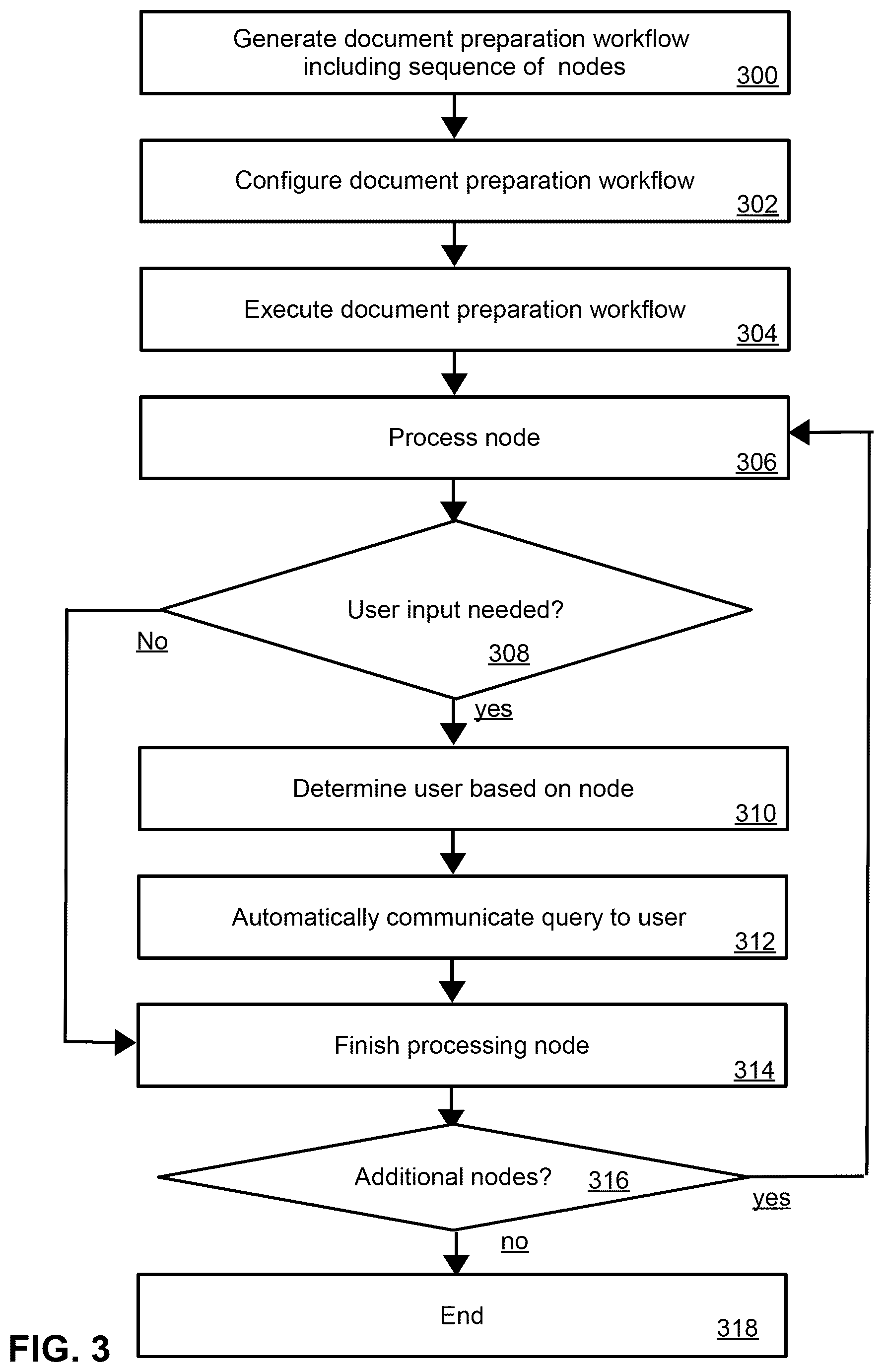 Patent US12591625 Figure 3 – System, method, and computer program product for automatically preparing documents for a multi-national organization