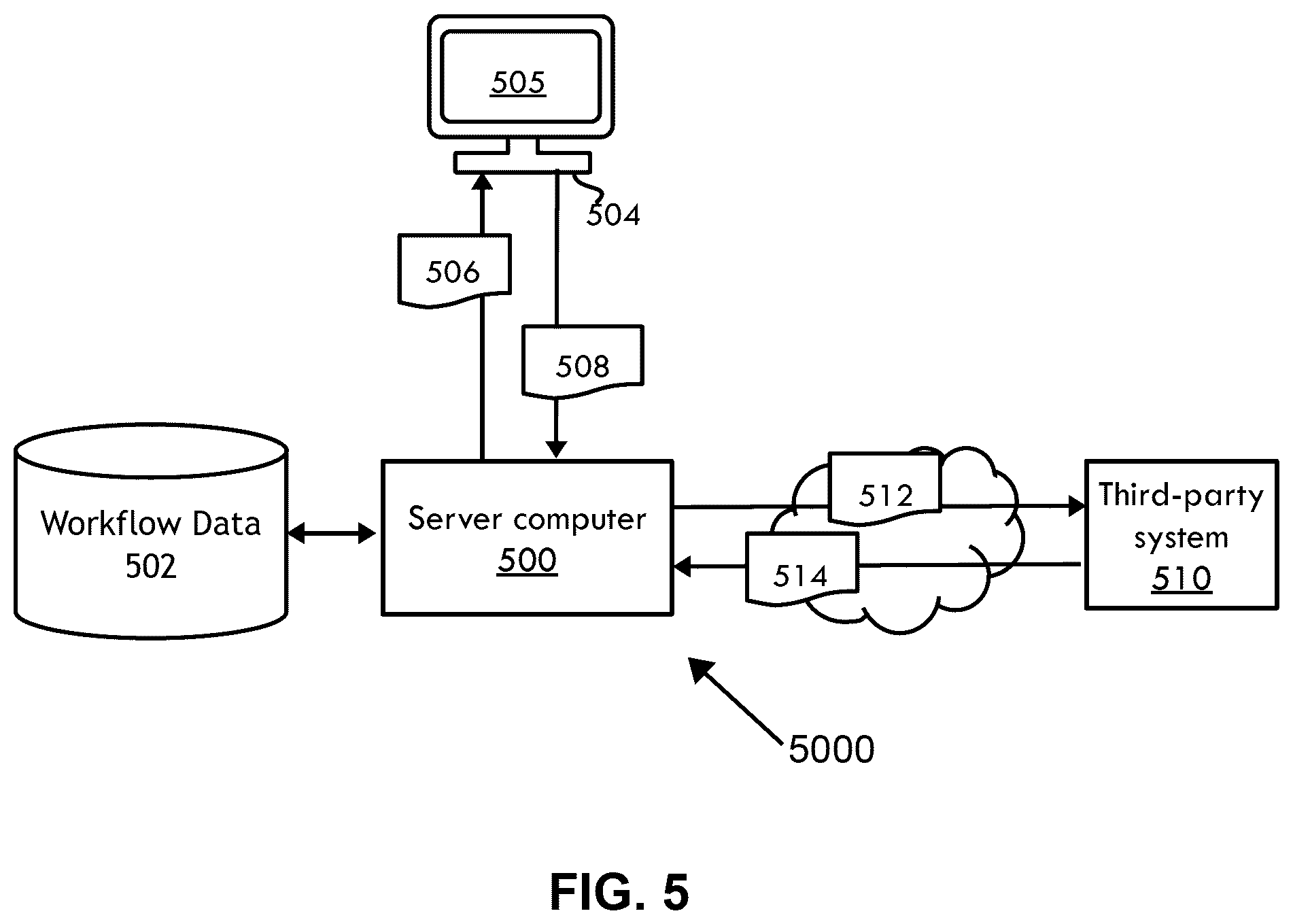 Patent US12591625 Figure 5 – System, method, and computer program product for automatically preparing documents for a multi-national organization